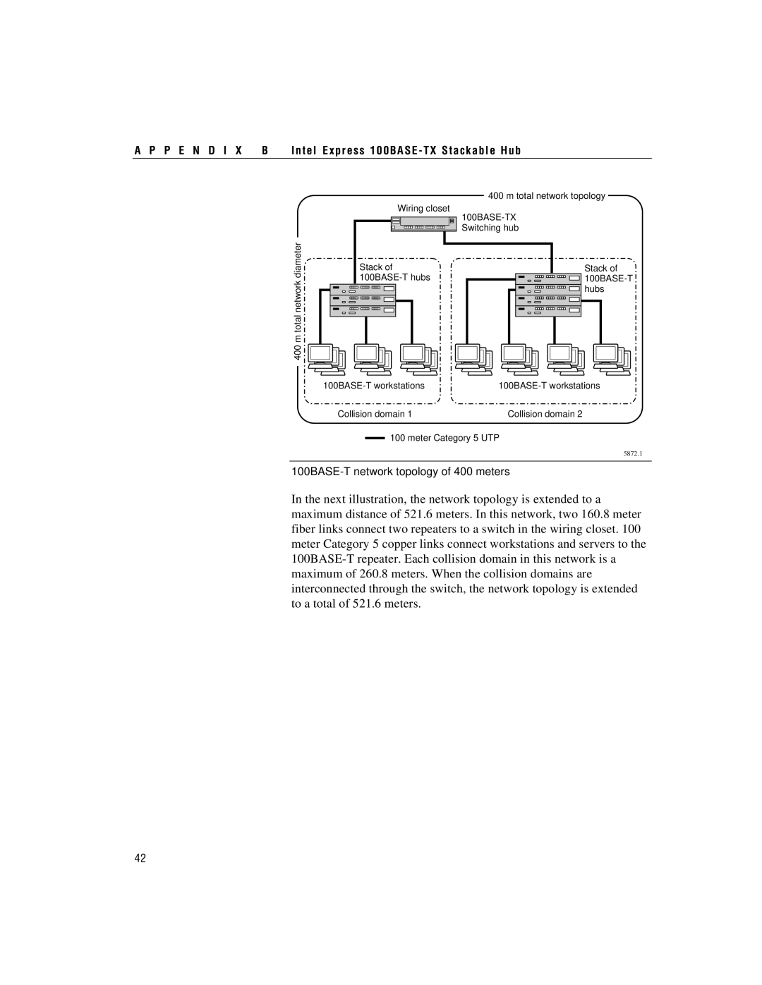 Intel 100BASE-TX manual 100BASE-T network topology of 400 meters 