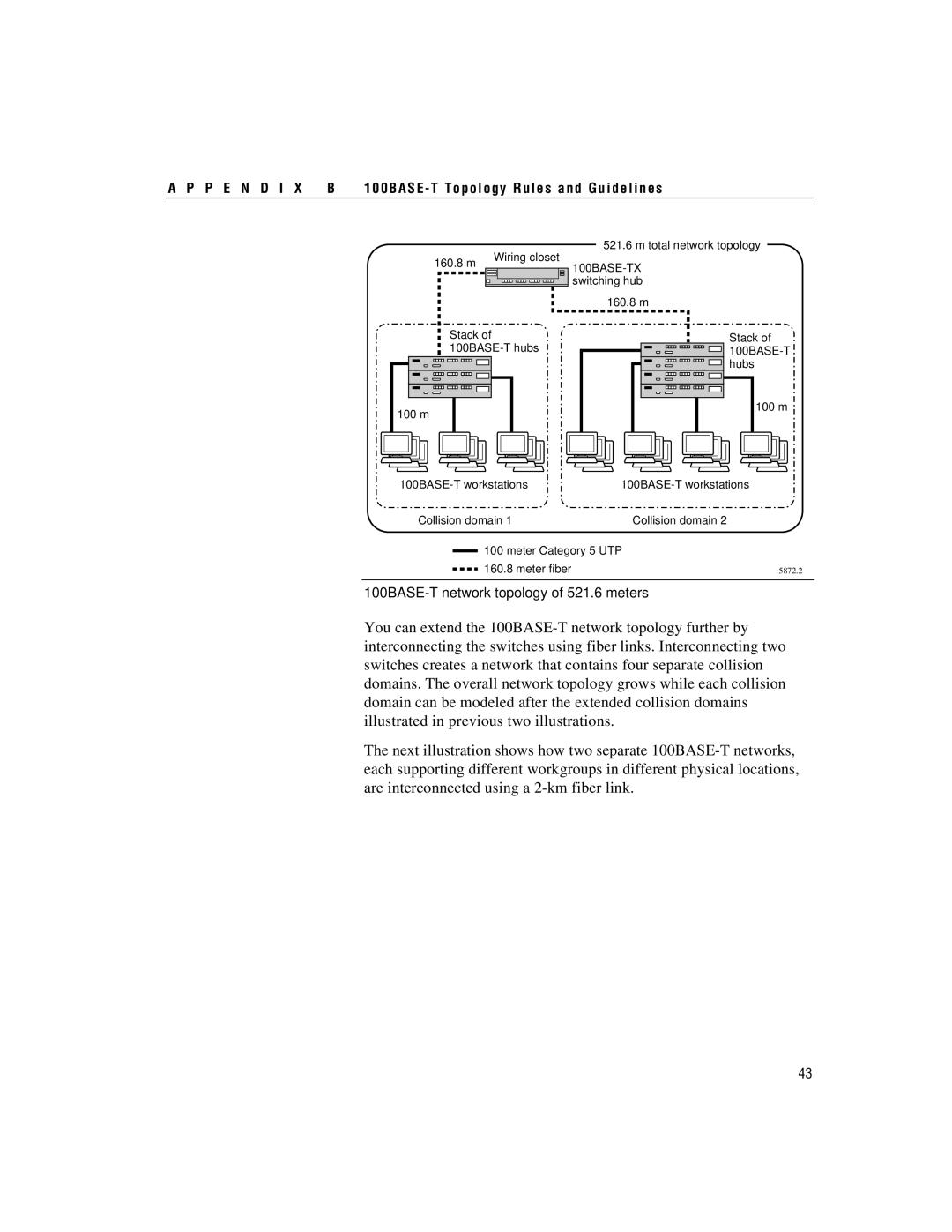 Intel 100BASE-TX manual 100BASE-T network topology of 521.6 meters 