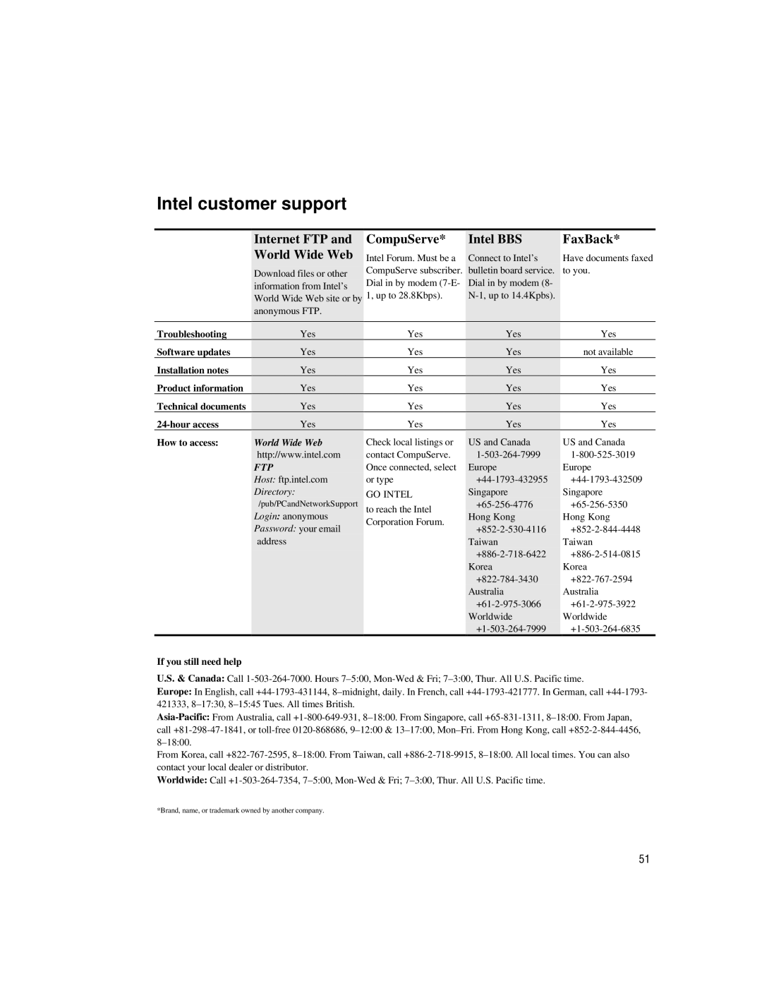 Intel 100BASE-TX manual Intel customer support 