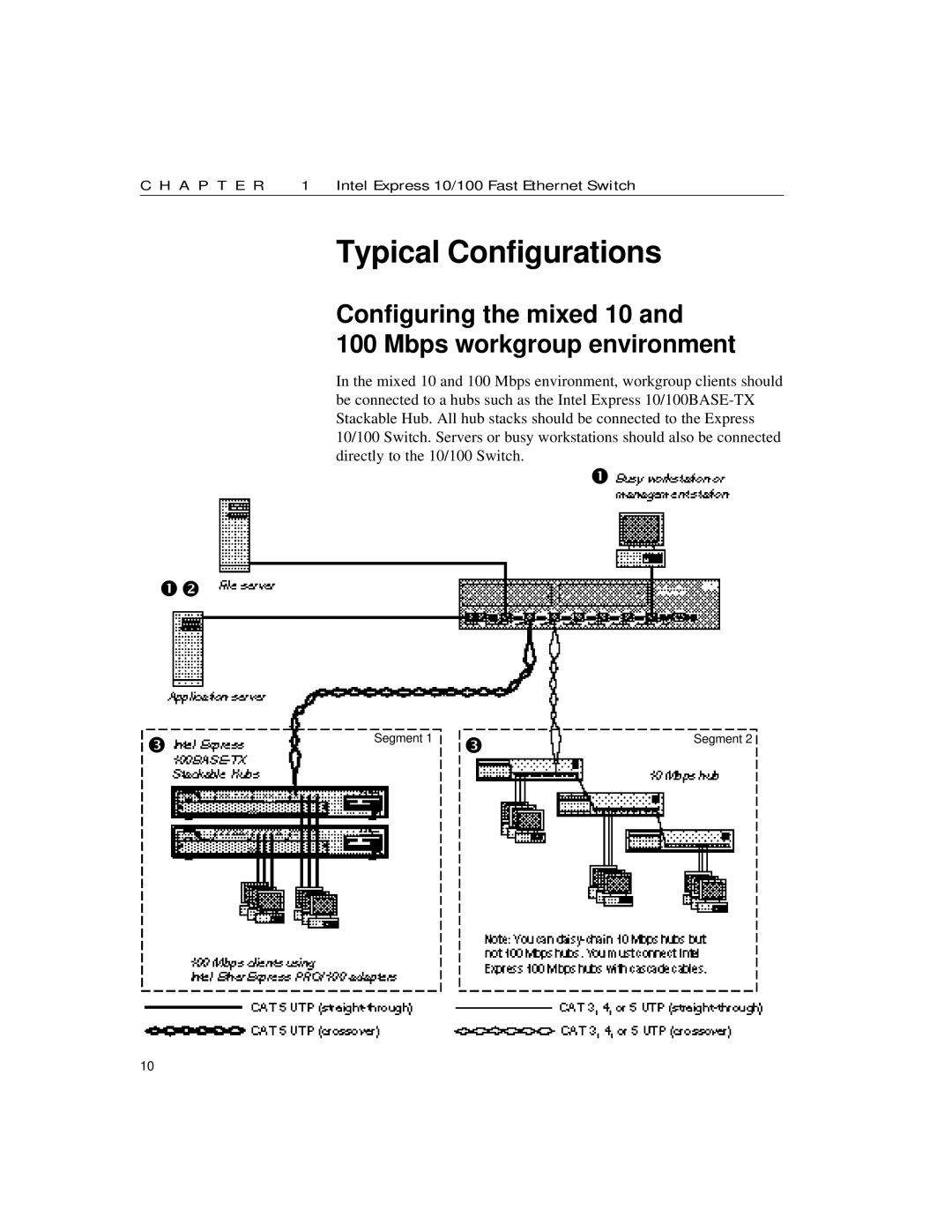 Intel 10/100 manual Typical Configurations, Configuring the mixed 10 Mbps workgroup environment 