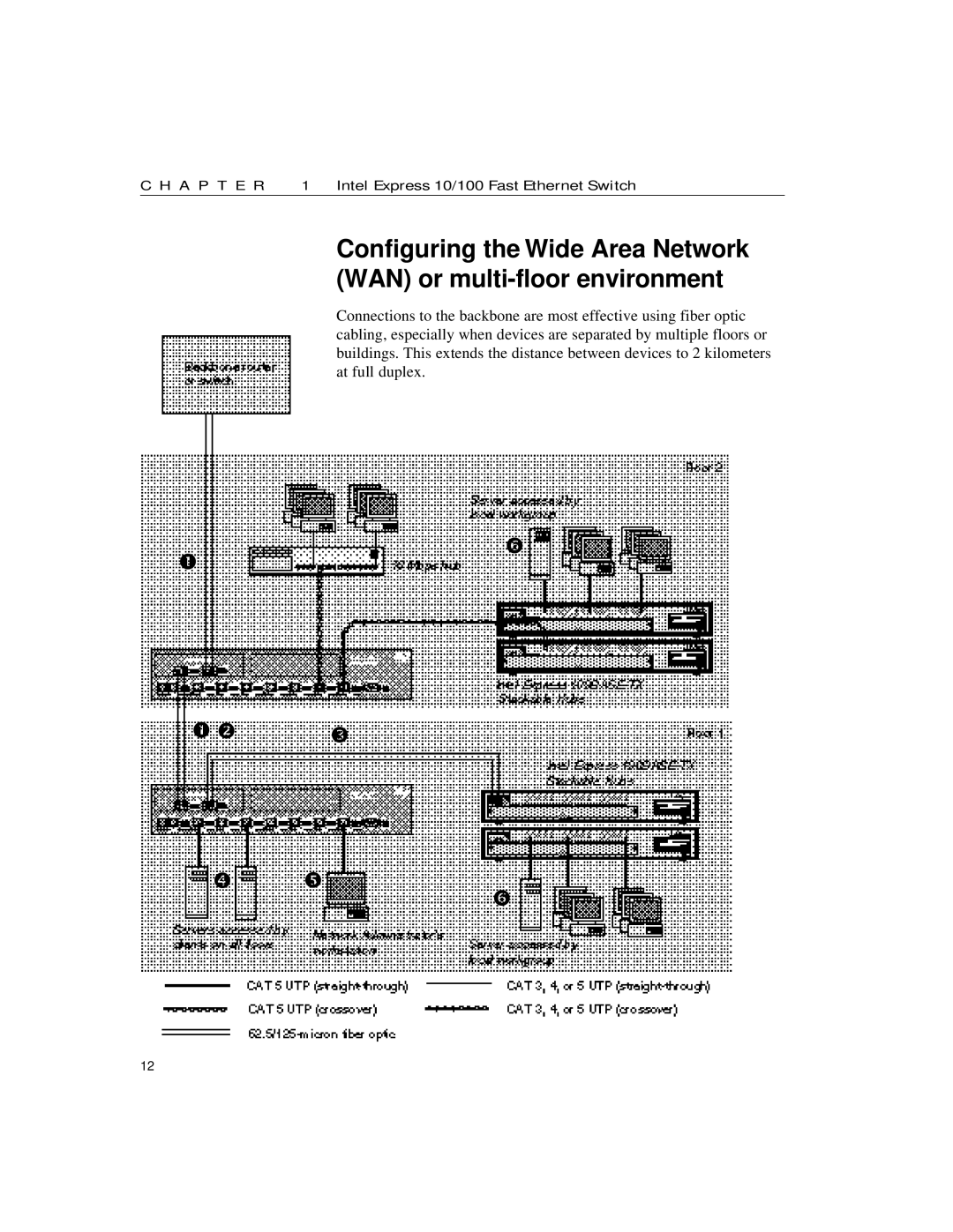 Intel manual A P T E R 1 Intel Express 10/100 Fast Ethernet Switch 