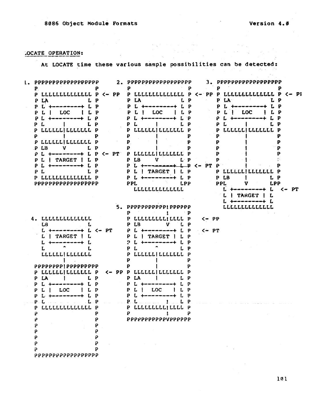 Intel 121748-001 ~OCArE Operation, Llllllllllllll P pp, + L P LLLLLLILt.LLLLL, Rarget, Pp. P LLLLLLL·LLLLLLL P PI, PT p 