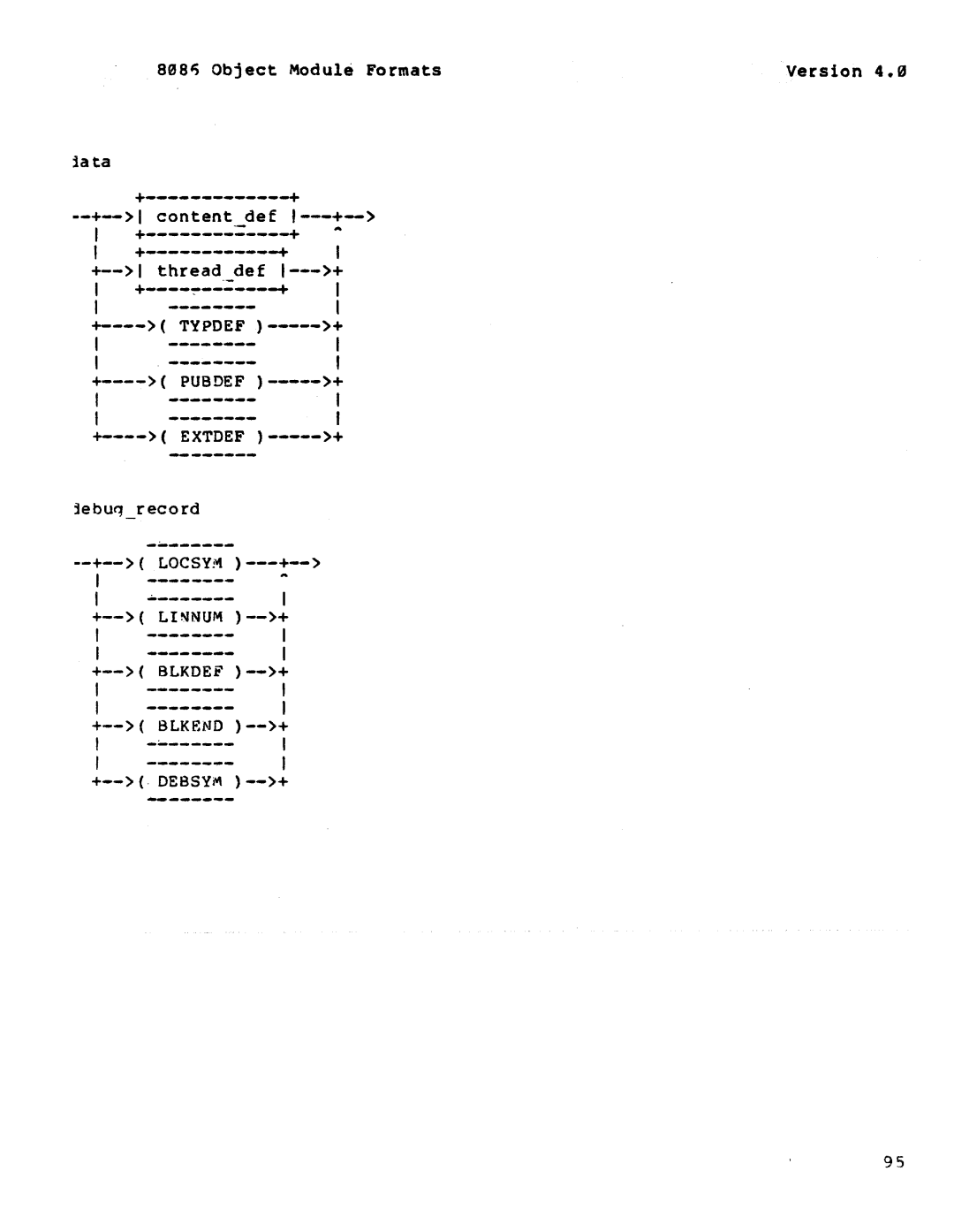 Intel 121748-001 manual 8e8~ Object Module Formats Version 4.rtJ, Pubdef Extdef, Typdef, Blkdef Blkend 