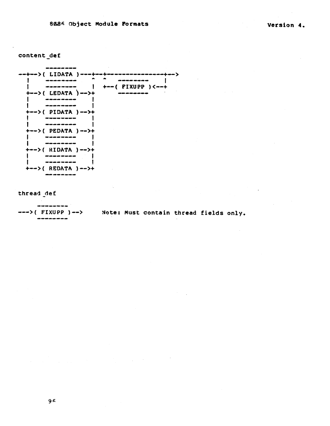 Intel 121748-001 manual 88.8~ Obj ect Mod ule Pormats, Content Def, +-- Pidata --+, +-- Ridata --+ 