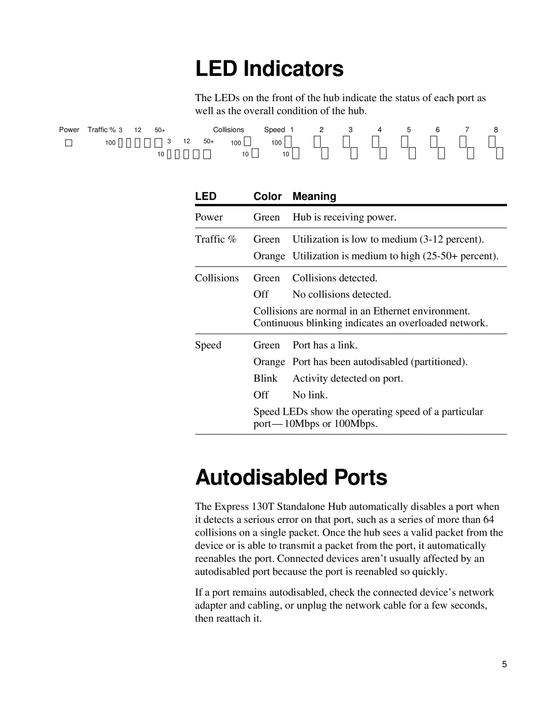 Intel 130T manual LED Indicators, Autodisabled Ports 