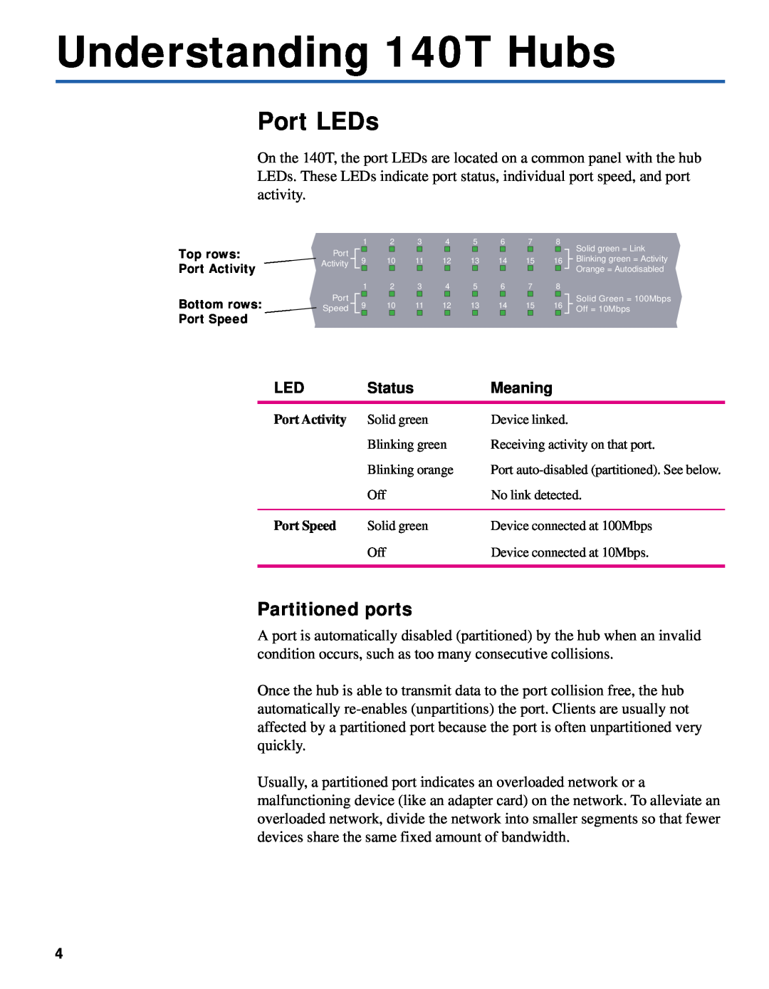Intel quick start Understanding 140T Hubs, Port LEDs, Partitioned ports, Status, Meaning 