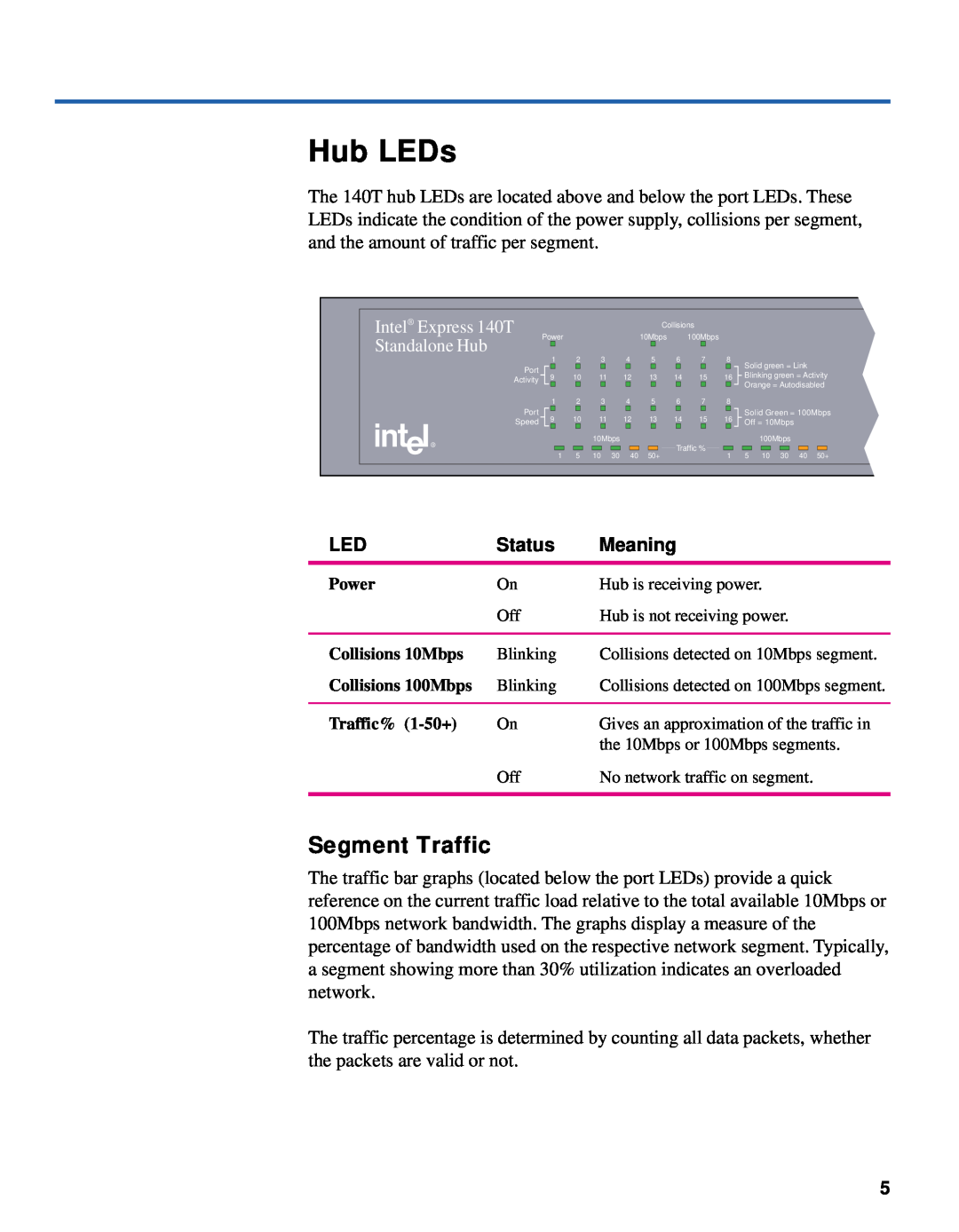 Intel 140T quick start Hub LEDs, Segment Traffic, Standalone Hub, Status, Meaning 