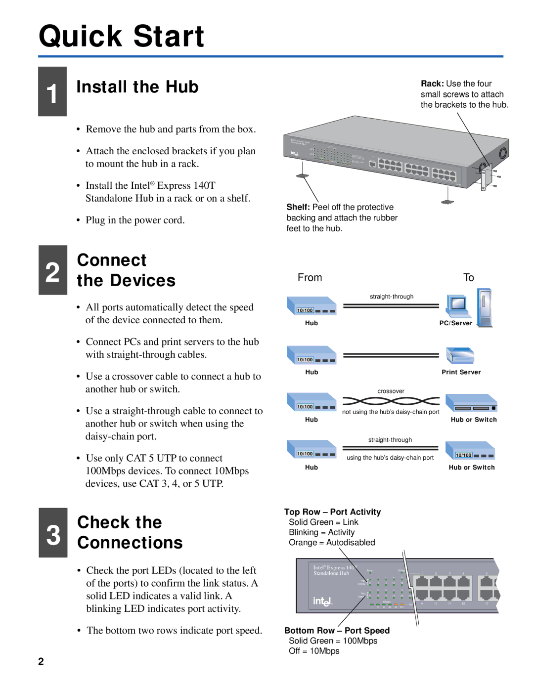 Intel 140T quick start Quick Start, Install the Hub, Connect Devices, Check Connections 