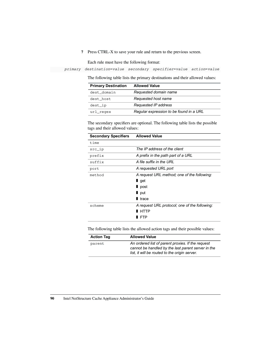 Intel 1520 manual Secondary Specifiers Allowed Value, Action Tag Allowed Value 