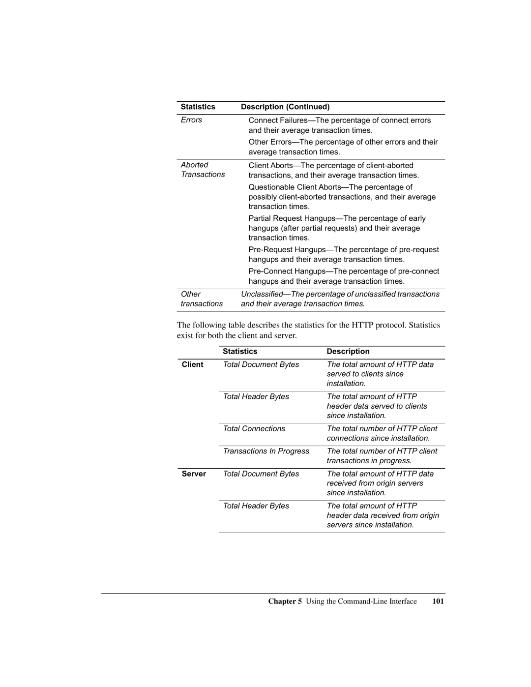 Intel 1520 manual Statistics Description Client, Server 