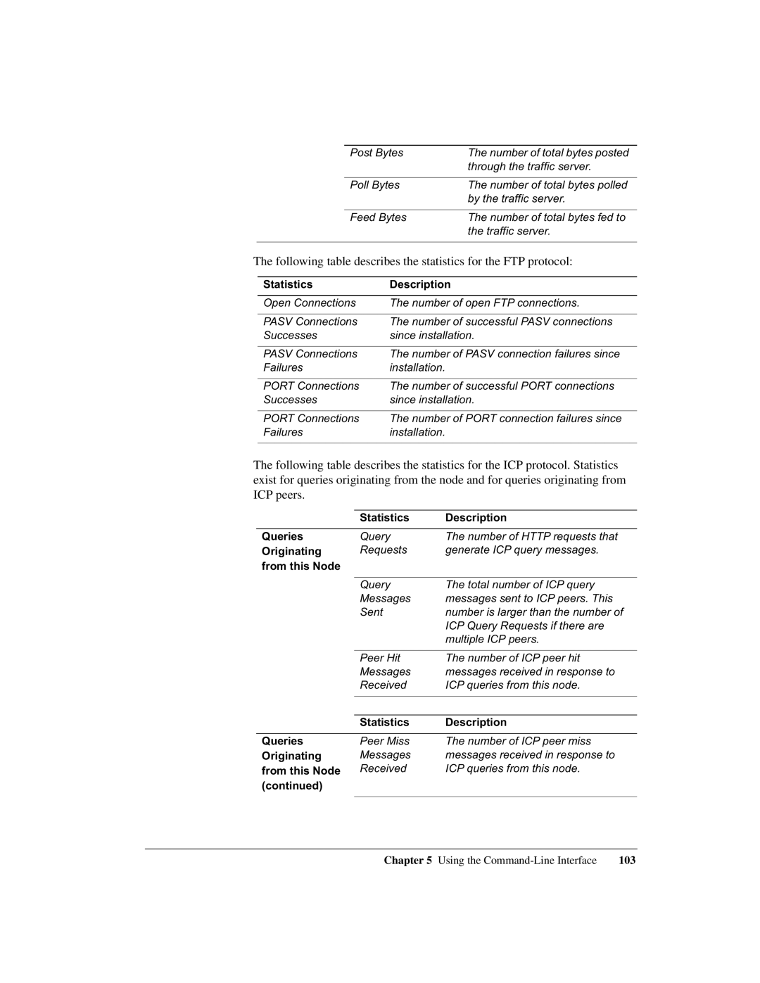 Intel 1520 manual Statistics Description Queries, Originating, From this Node 