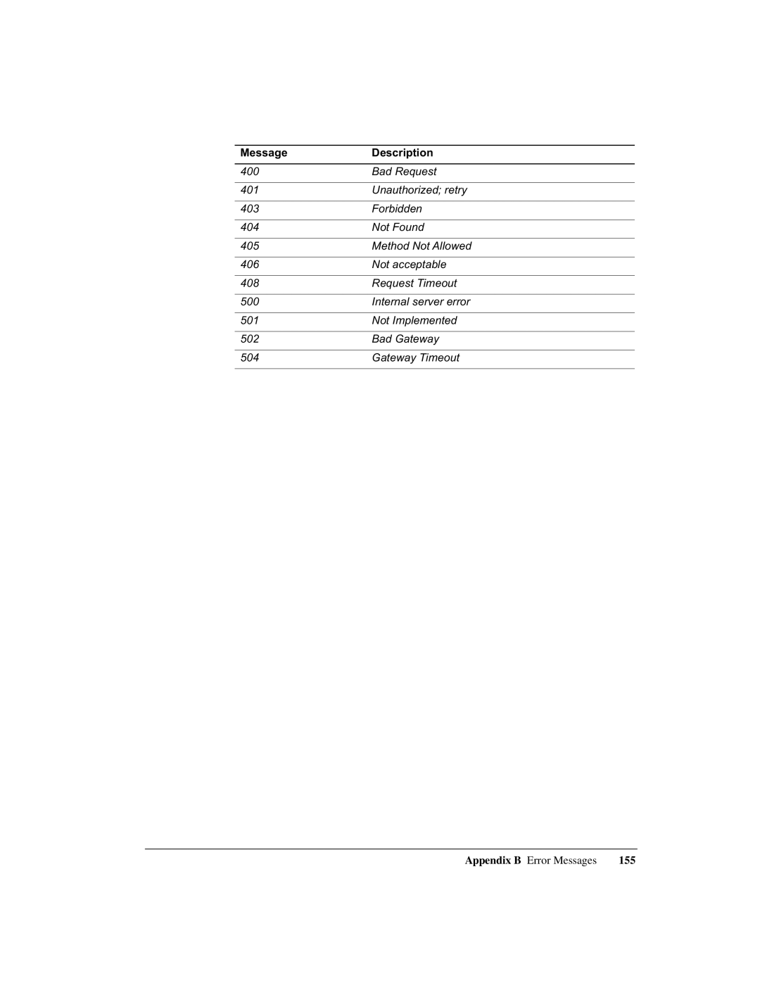 Intel 1520 manual Appendix B Error Messages 155 