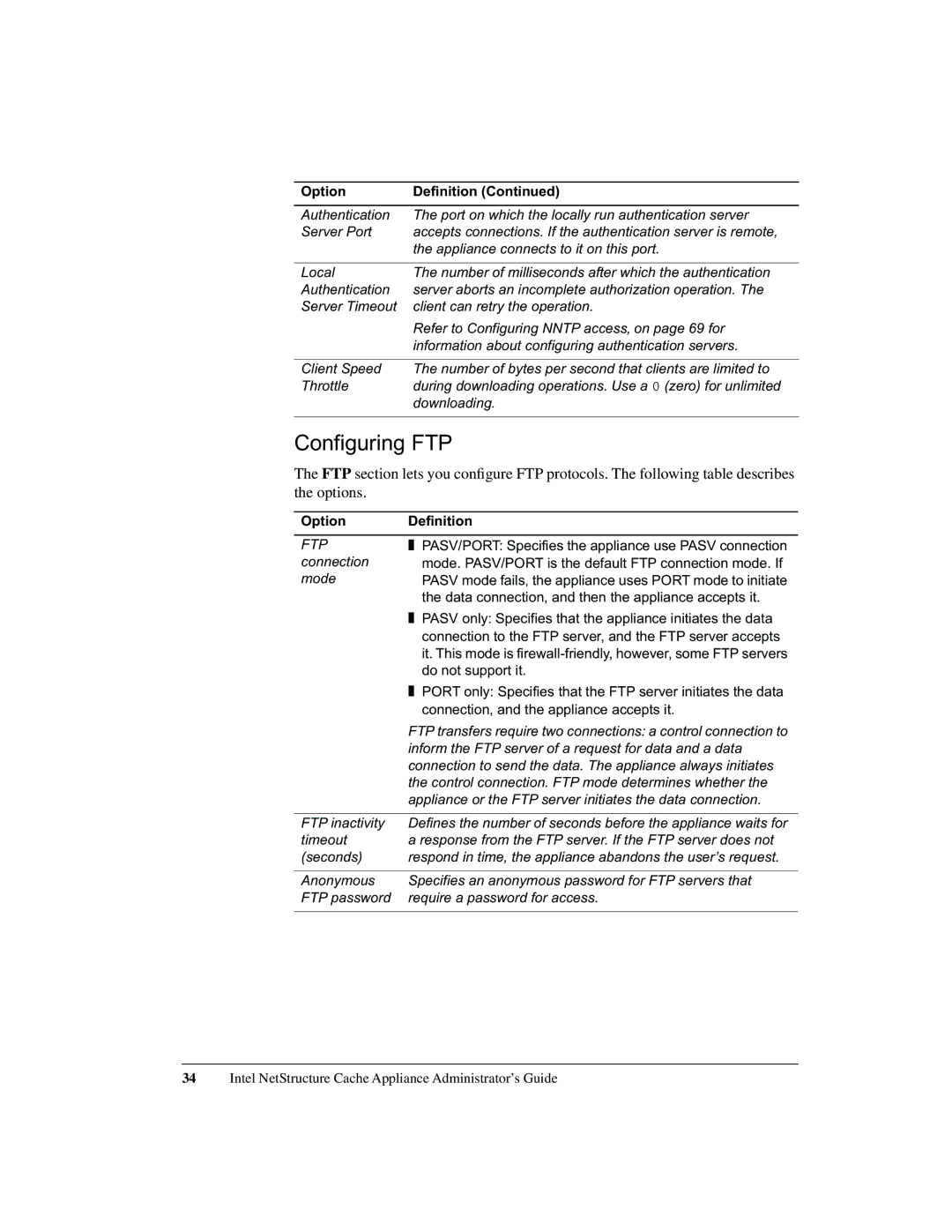 Intel 1520 manual Configuring FTP, Ftp 