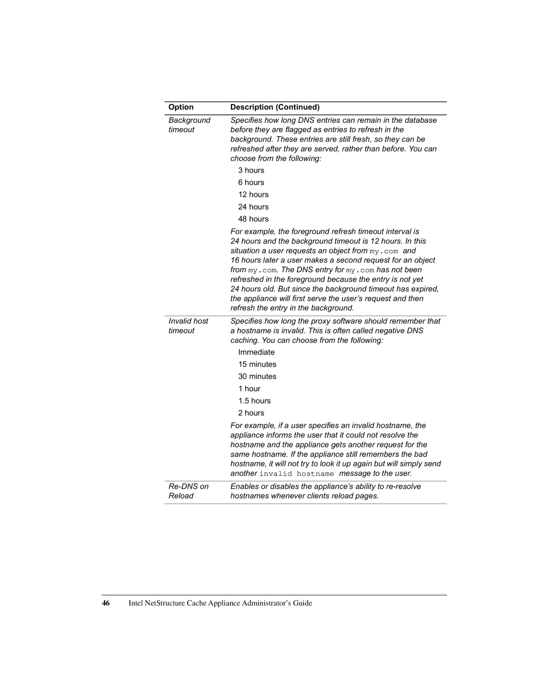 Intel 1520 manual Another invalid hostname message to the user 