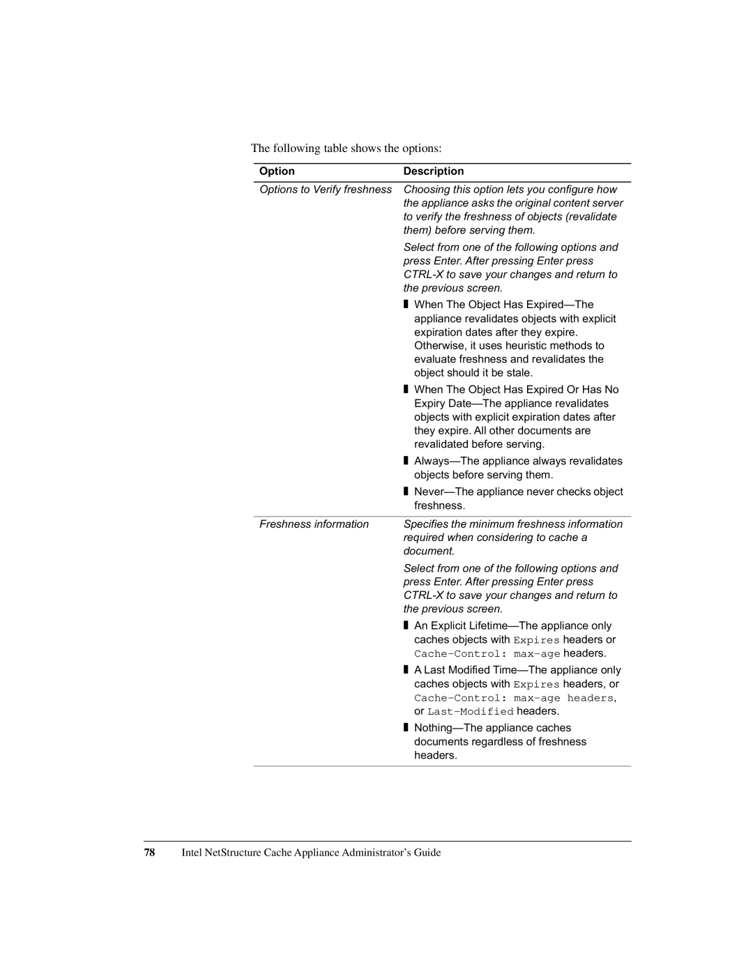 Intel 1520 manual Following table shows the options 