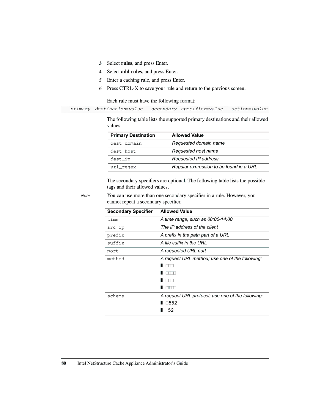 Intel 1520 manual Request URL method use one of the following 