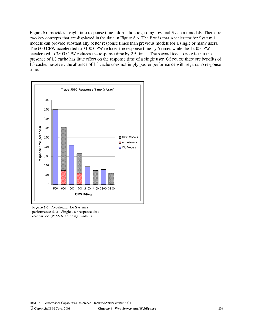 Intel 7xx Servers, 170 Servers, AS/400 RISC Server manual Trade Jdbc Response Time 1 User Time seconds 