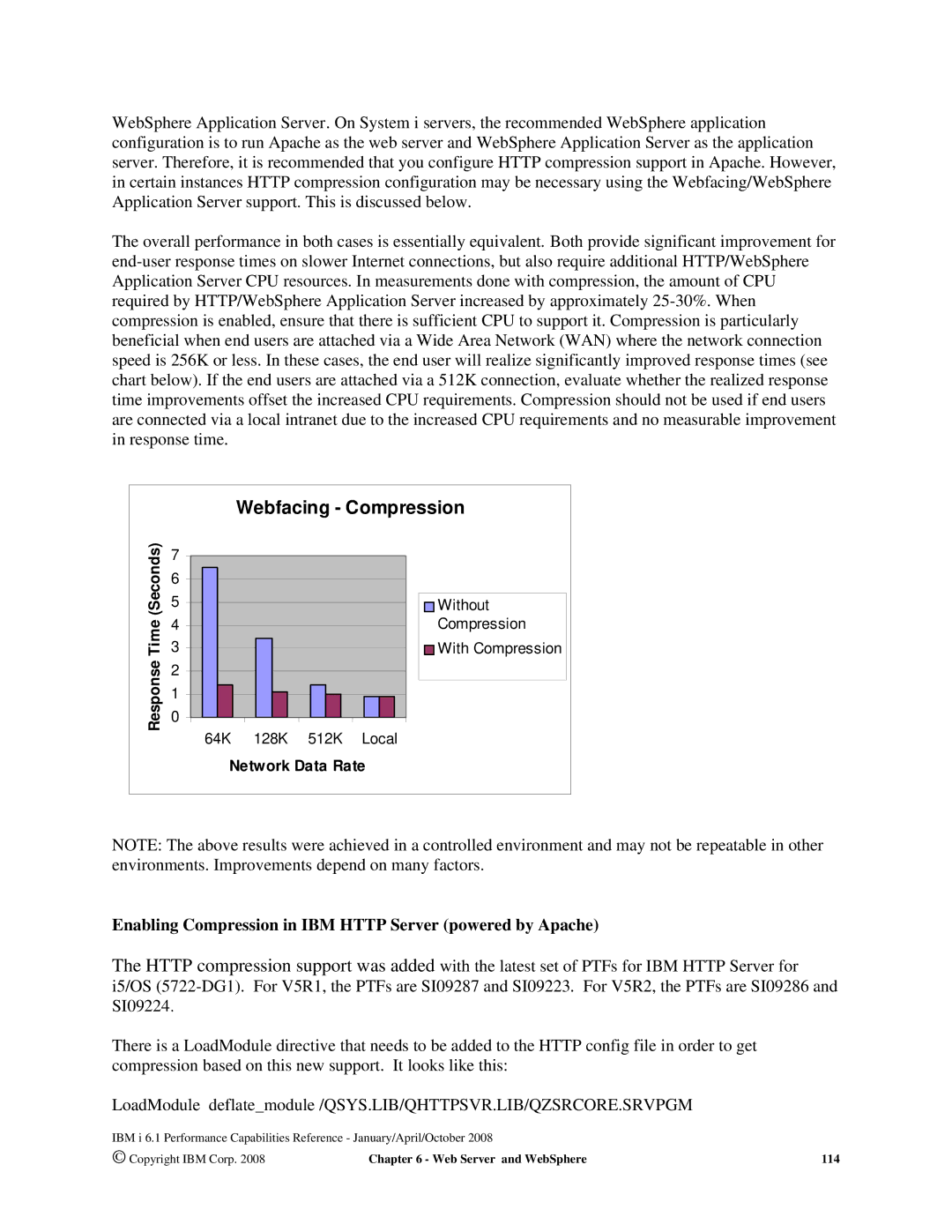 Intel 170 Servers, AS/400 RISC Server Webfacing Compression, Enabling Compression in IBM Http Server powered by Apache 