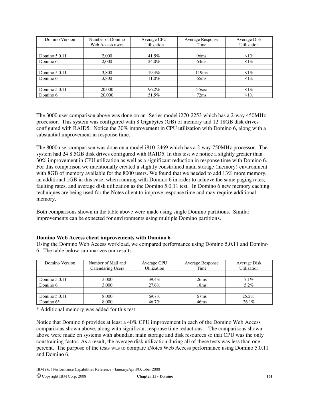 Intel 7xx Servers manual Domino Web Access client improvements with Domino, Additional memory was added for this test 