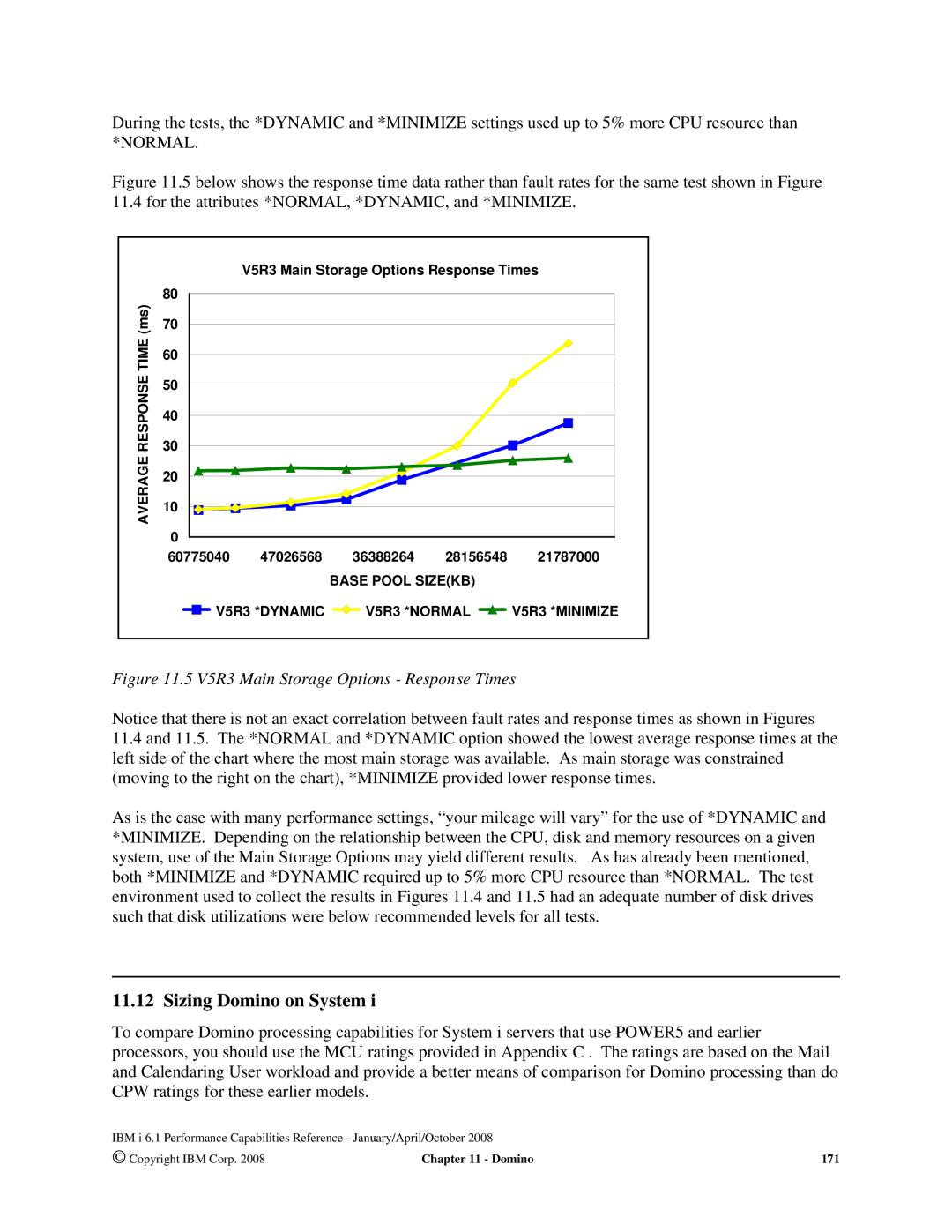 Intel 170 Servers, AS/400 RISC Server, 7xx Servers manual Sizing Domino on System, V5R3 Main Storage Options Response Times 