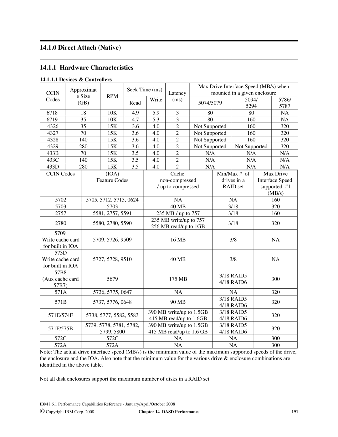 Intel 7xx Servers, 170 Servers, AS/400 RISC Server Direct Attach Native Hardware Characteristics, Devices & Controllers 