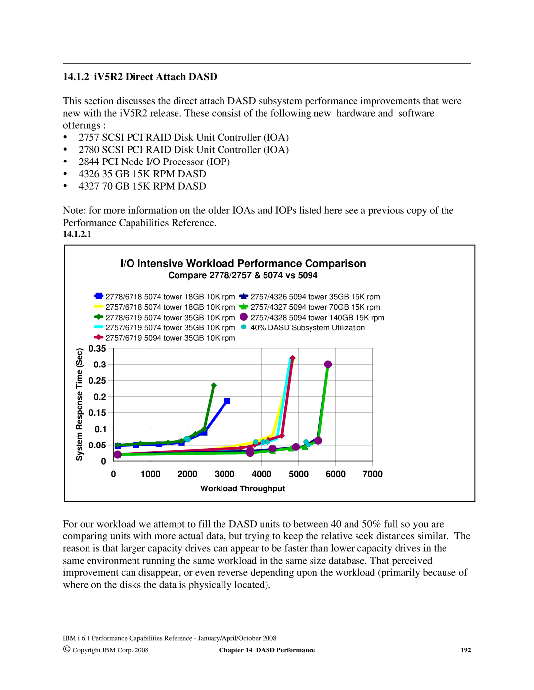 Intel 170 Servers, AS/400 RISC Server manual 14.1.2 iV5R2 Direct Attach Dasd, Intensive Workload Performance Comparison 