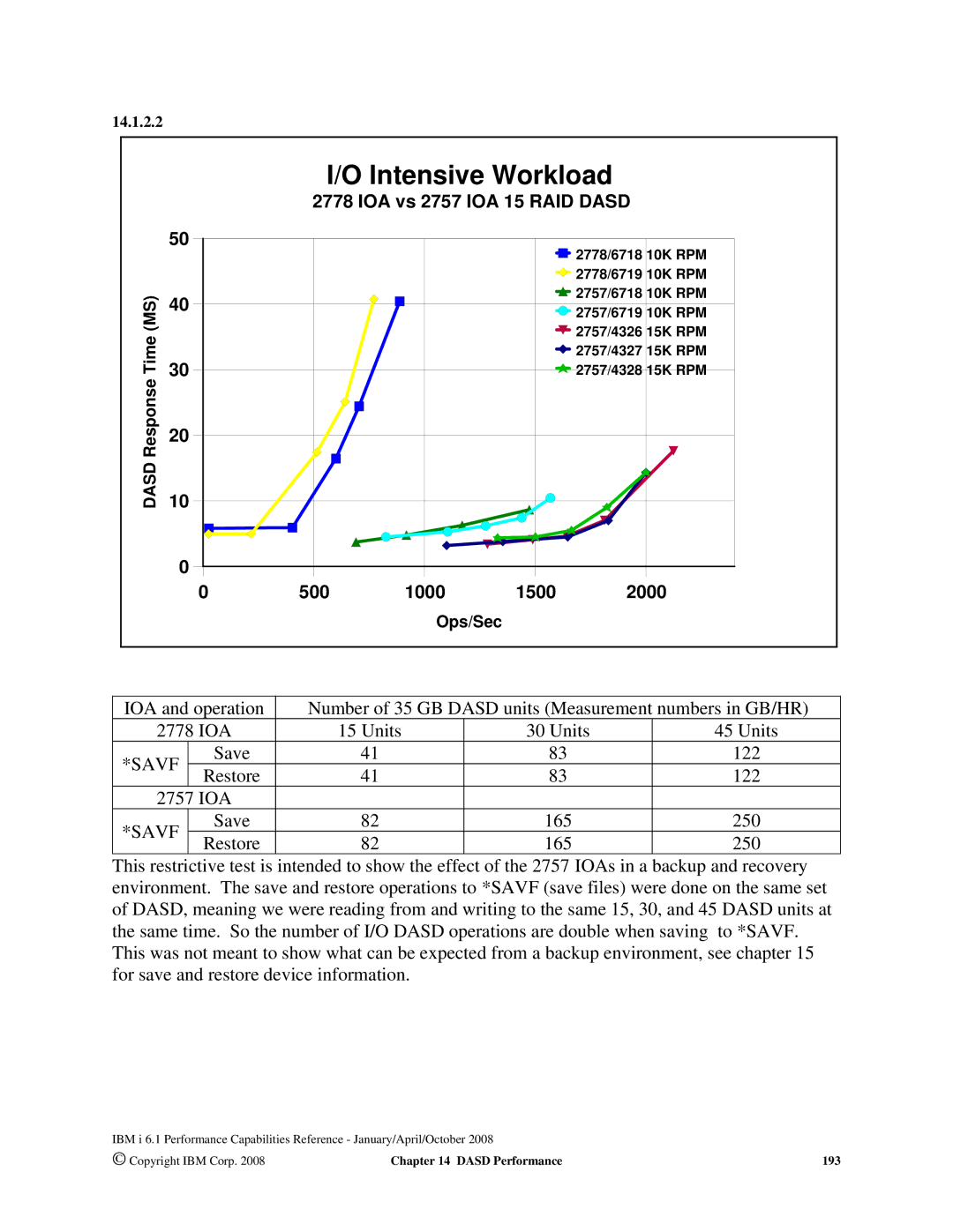 Intel AS/400 RISC Server, 170 Servers, 7xx Servers manual Intensive Workload 