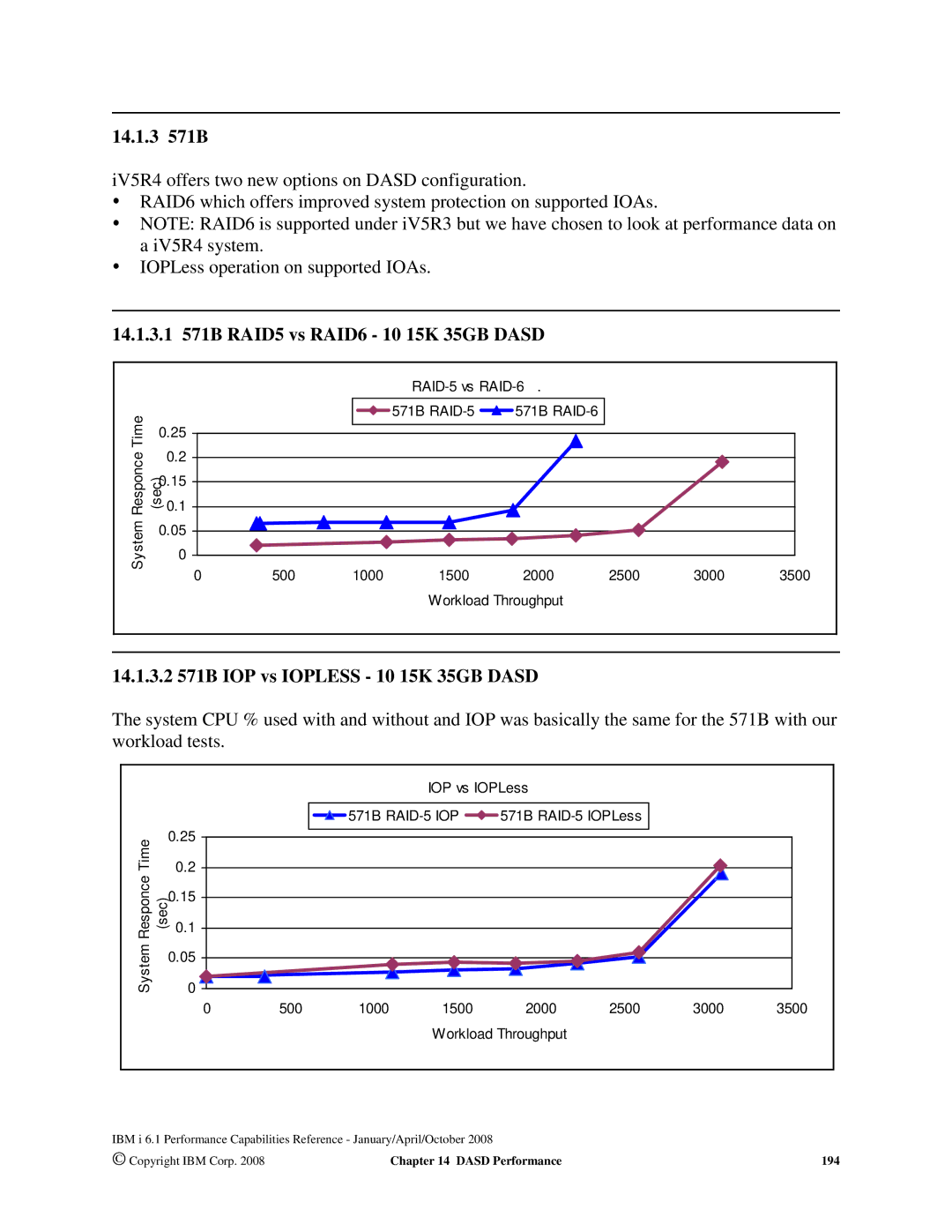 Intel 7xx Servers, 170 Servers, AS/400 RISC Server manual 14.1.3 571B, 14.1.3.1 571B RAID5 vs RAID6 10 15K 35GB Dasd 