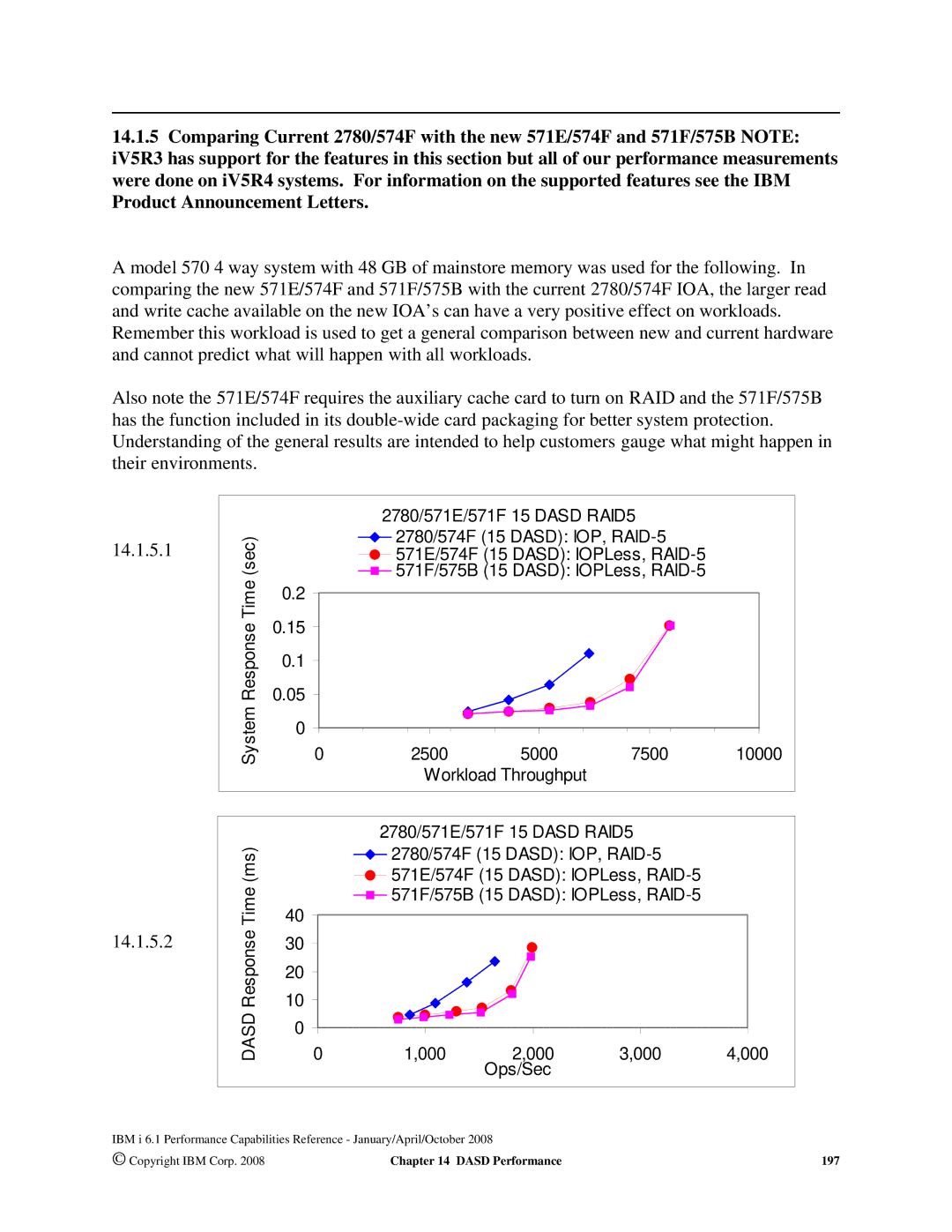 Intel 7xx Servers, 170 Servers, AS/400 RISC Server manual 14.1.5.1 