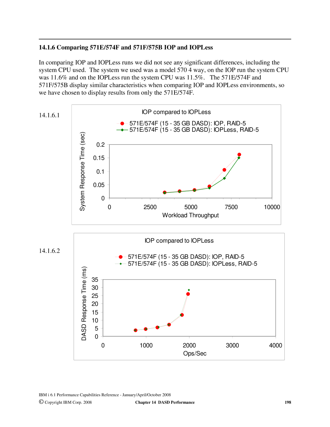 Intel 170 Servers, AS/400 RISC Server, 7xx Servers manual Comparing 571E/574F and 571F/575B IOP and IOPLess, 14.1.6.2 