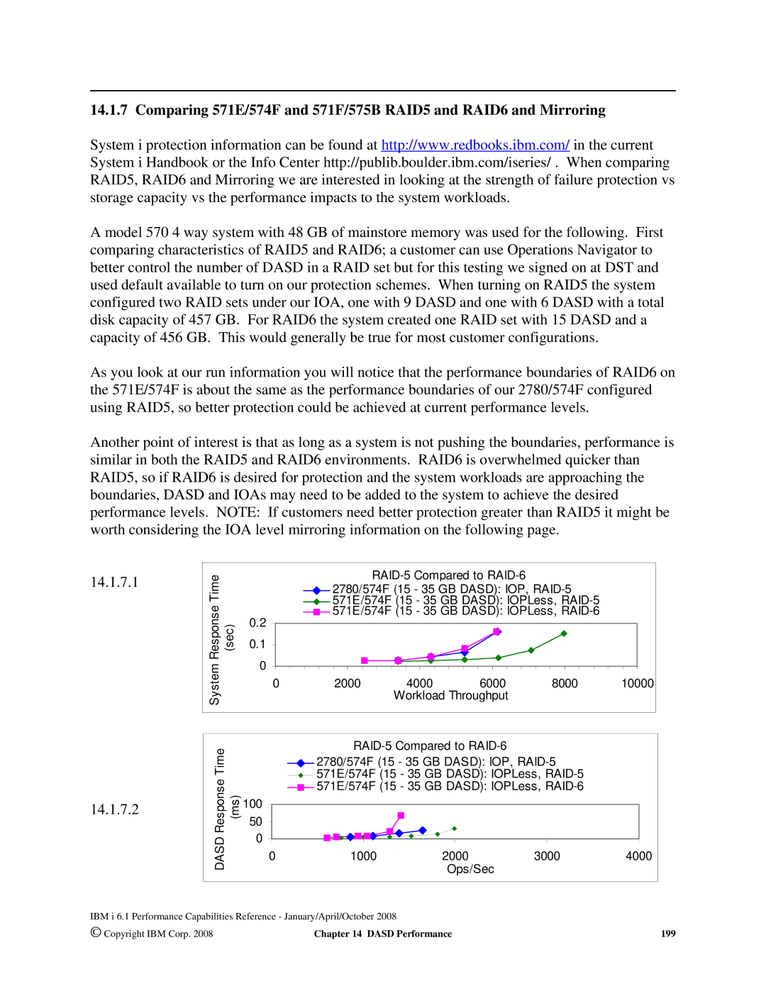 Intel AS/400 RISC Server, 170 Servers, 7xx Servers manual 1000 2000 3000 4000 Ops/Sec 