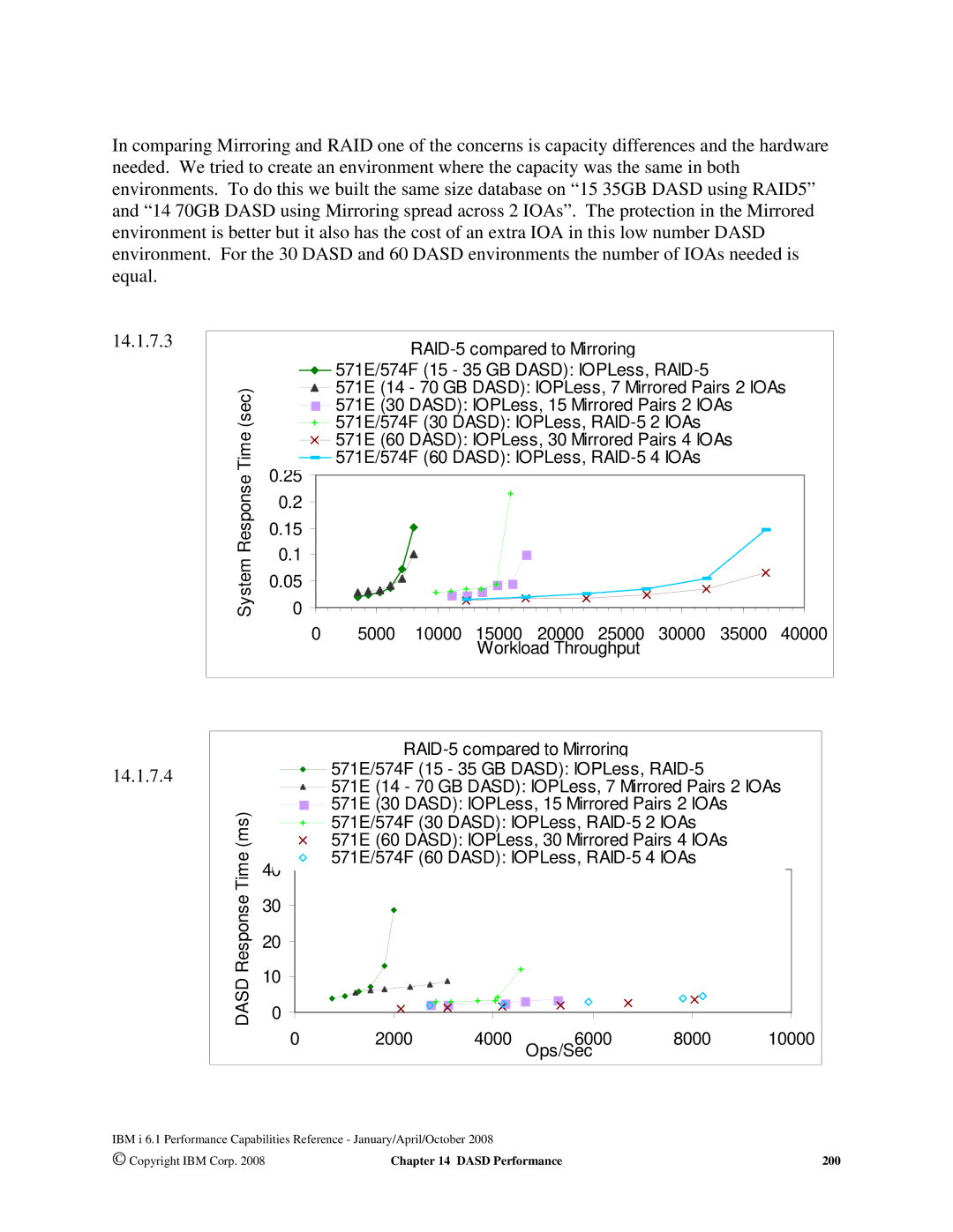 Intel 7xx Servers, 170 Servers, AS/400 RISC Server manual 14.1.7.4 