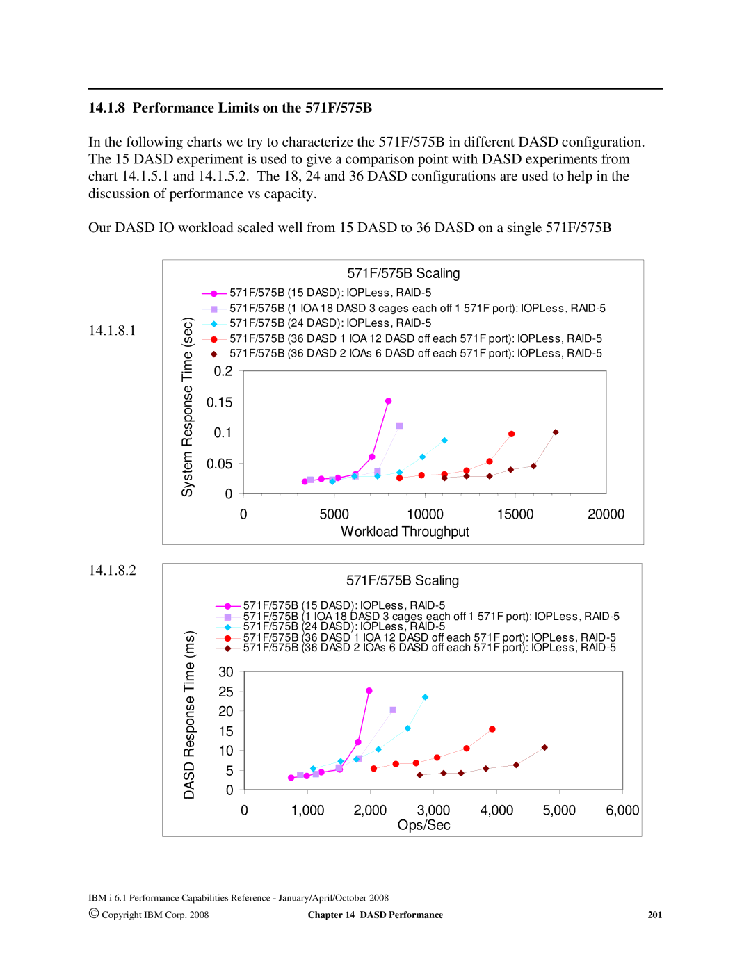 Intel 170 Servers, AS/400 RISC Server, 7xx Servers manual Performance Limits on the 571F/575B, 14.1.8.1 