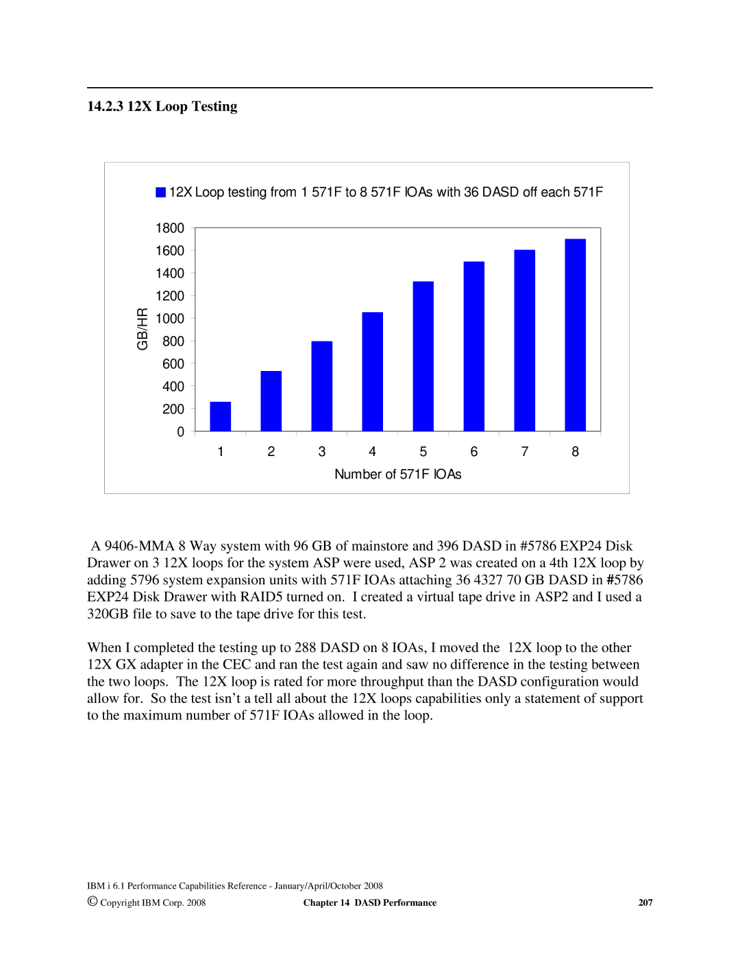 Intel 170 Servers, AS/400 RISC Server, 7xx Servers manual 14.2.3 12X Loop Testing 