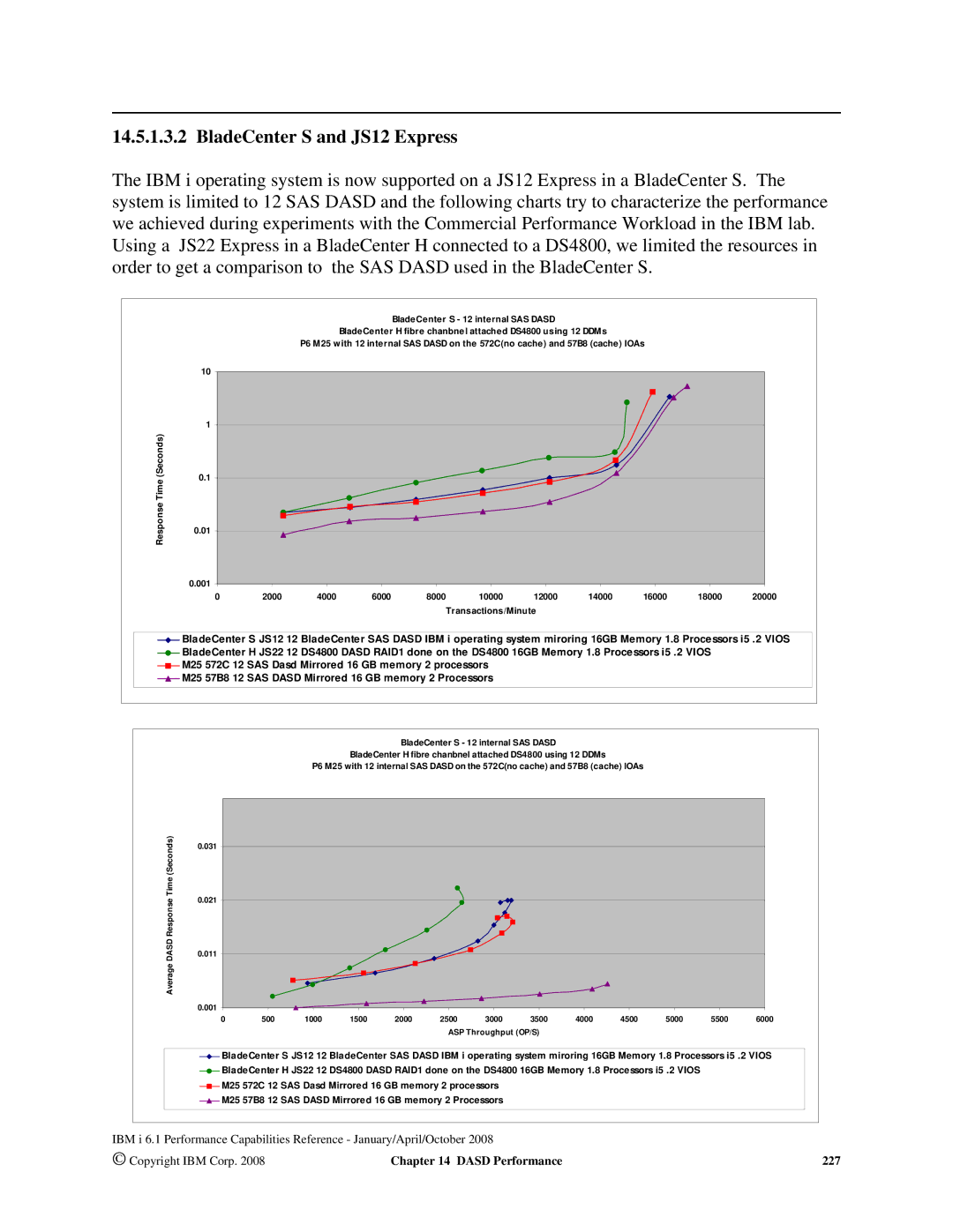 Intel 7xx Servers, 170 Servers, AS/400 RISC Server manual BladeCenter S and JS12 Express 