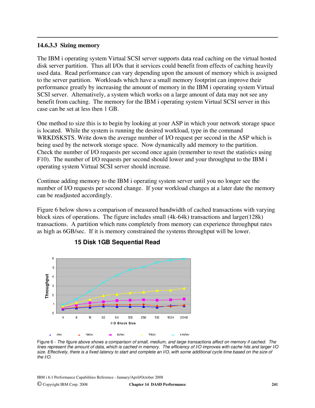 Intel AS/400 RISC Server, 170 Servers, 7xx Servers manual Sizing memory, Disk 1GB Sequential Read 