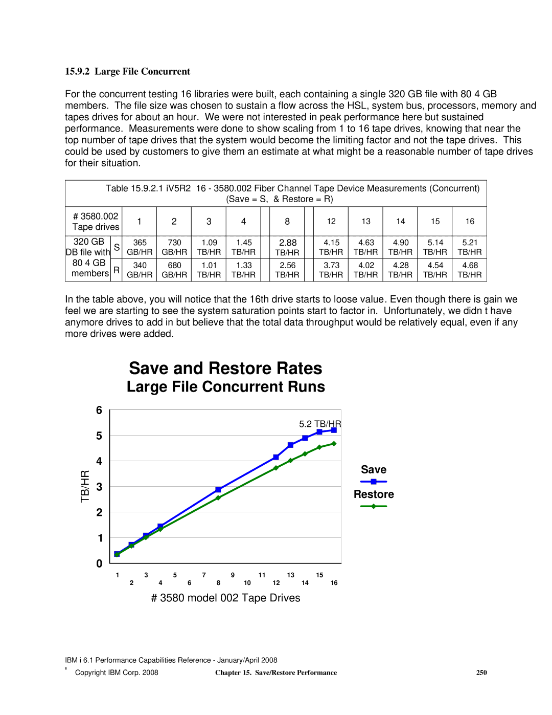 Intel AS/400 RISC Server, 170 Servers, 7xx Servers manual Save and Restore Rates, Large File Concurrent 