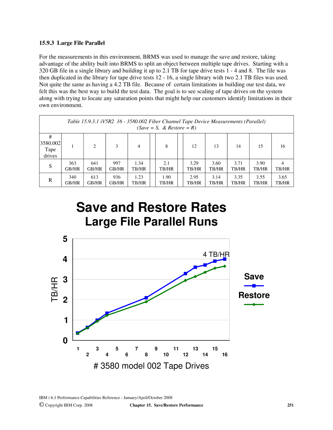 Intel 7xx Servers, 170 Servers, AS/400 RISC Server manual Save and Restore Rates, Large File Parallel 