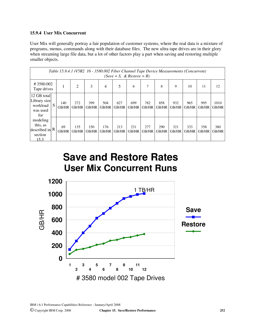 Intel 170 Servers, AS/400 RISC Server, 7xx Servers manual User Mix Concurrent Runs 