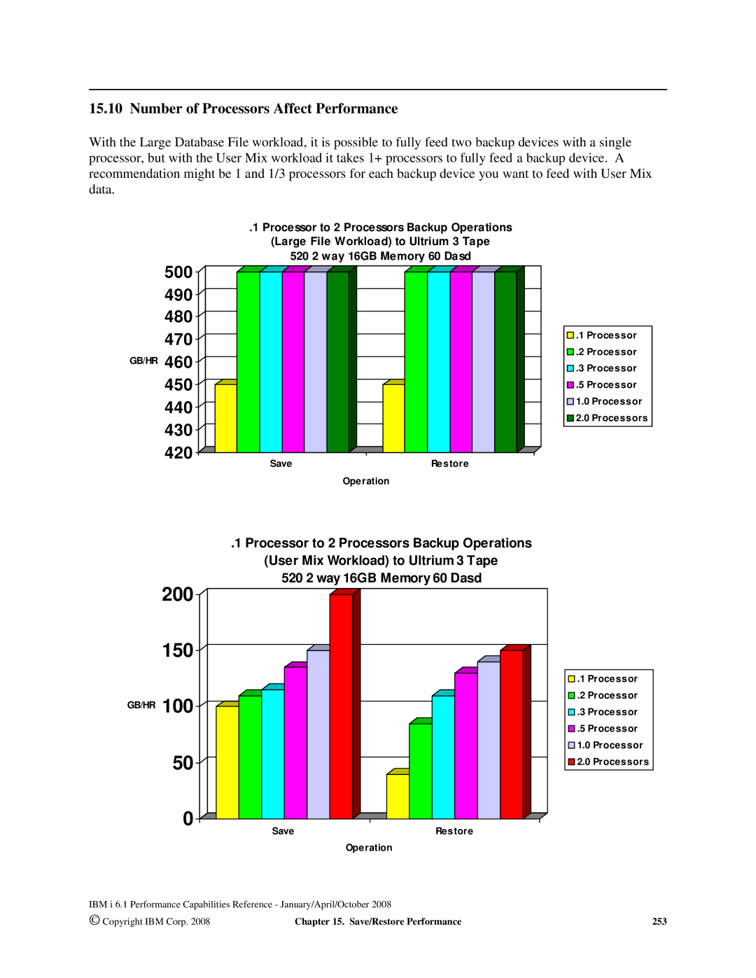 Intel AS/400 RISC Server, 170 Servers, 7xx Servers manual 450 440 430 420, Number of Processors Affect Performance 