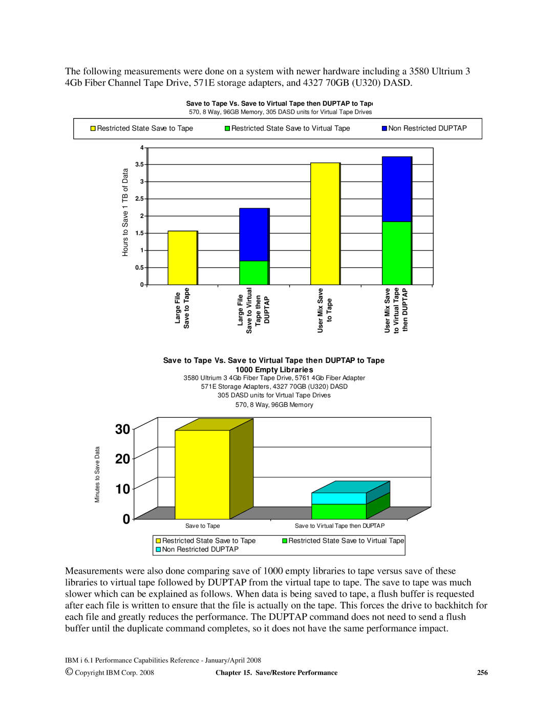 Intel AS/400 RISC Server, 170 Servers, 7xx Servers manual Data To Save Hours 