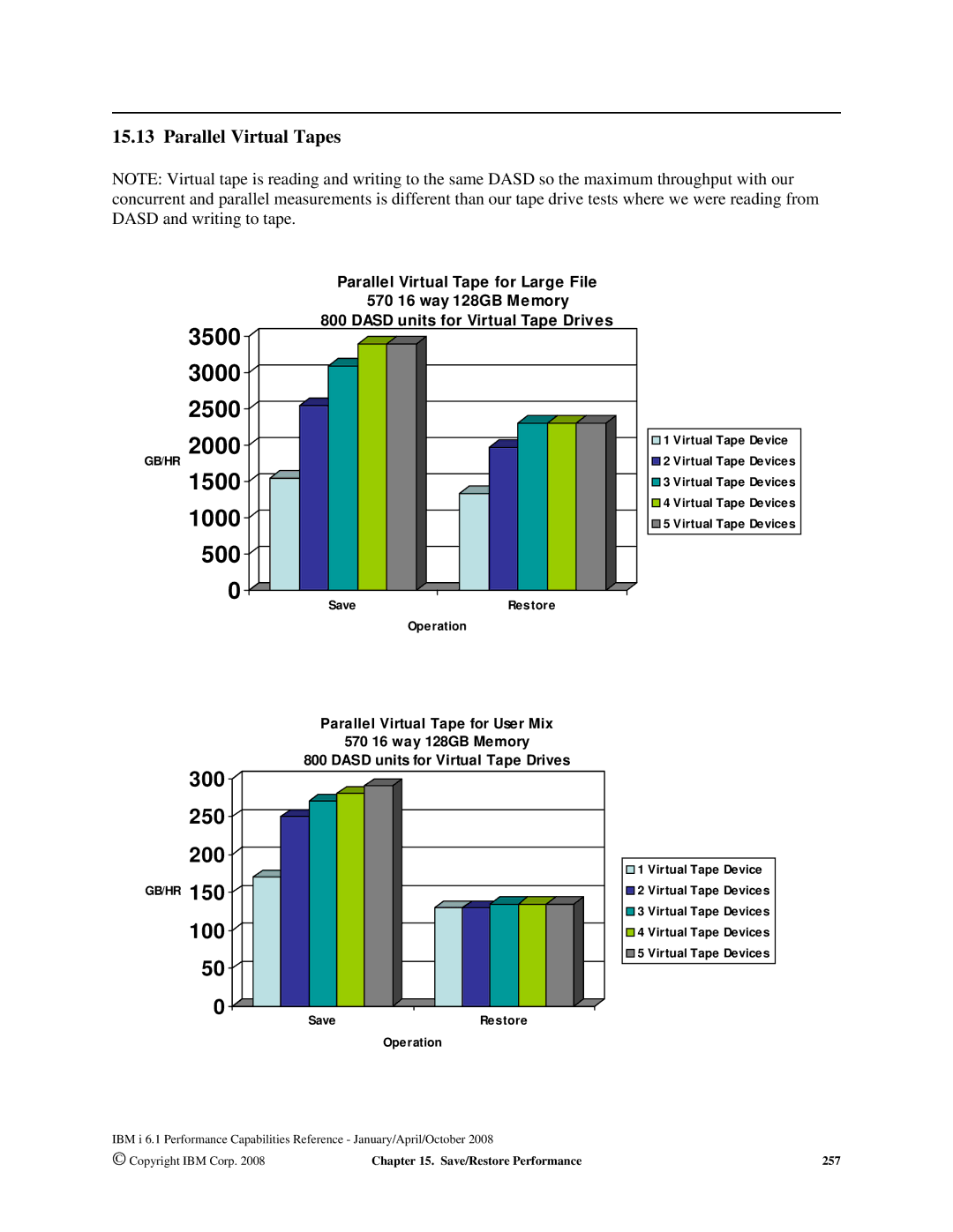 Intel 7xx Servers, 170 Servers, AS/400 RISC Server manual 500, Parallel Virtual Tapes 