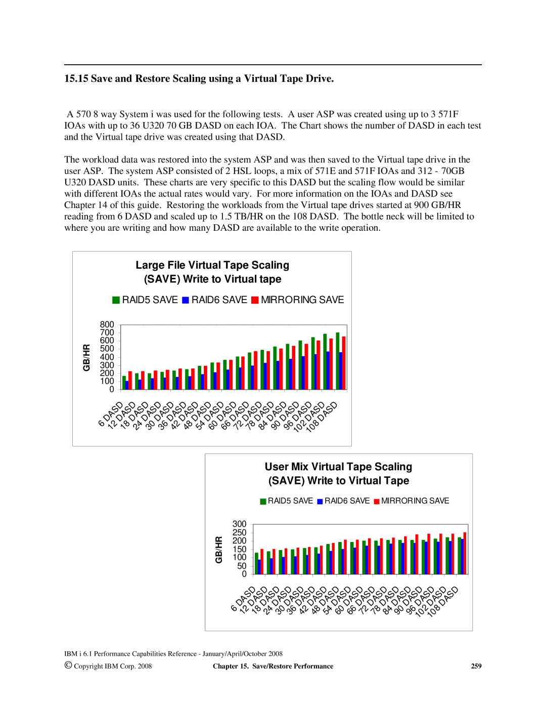 Intel AS/400 RISC Server, 170 Servers, 7xx Servers manual Save and Restore Scaling using a Virtual Tape Drive 