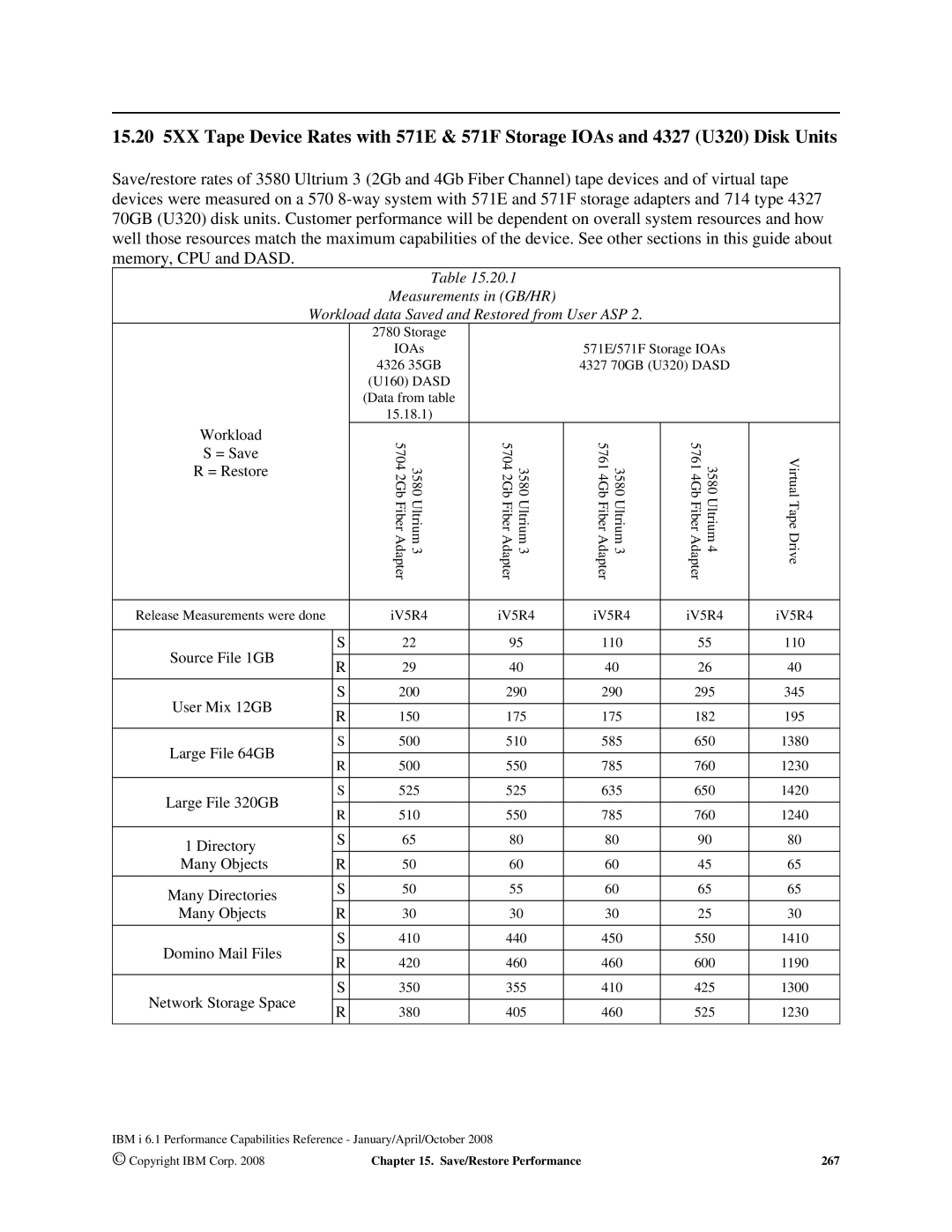 Intel 170 Servers, AS/400 RISC Server, 7xx Servers manual Source File 1GB 