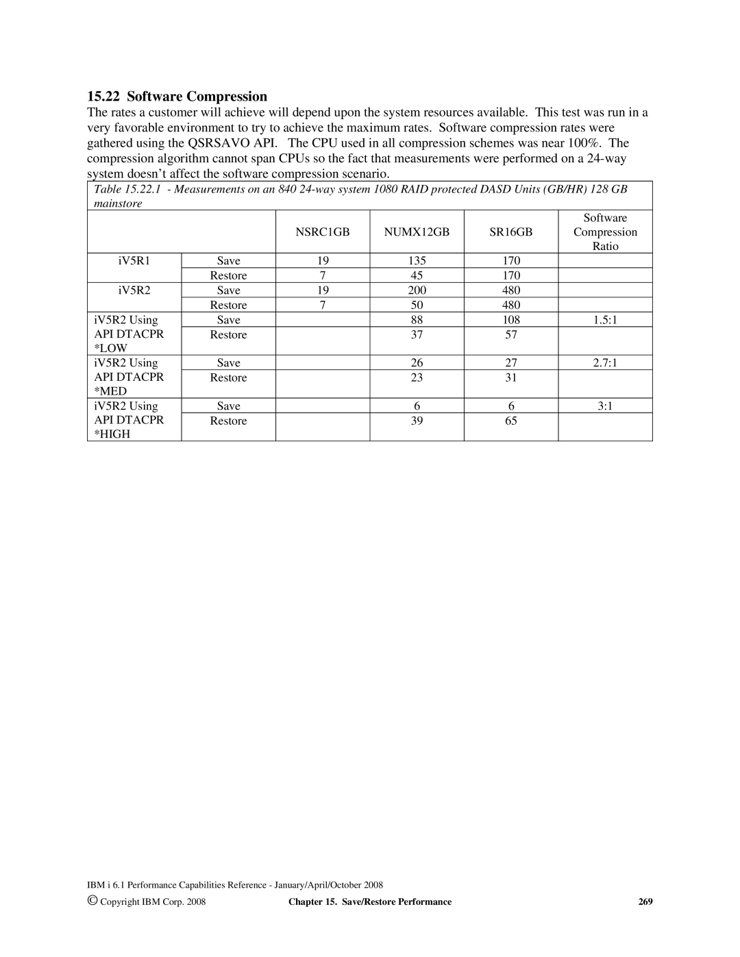 Intel 7xx Servers, 170 Servers, AS/400 RISC Server manual Software Compression, High 