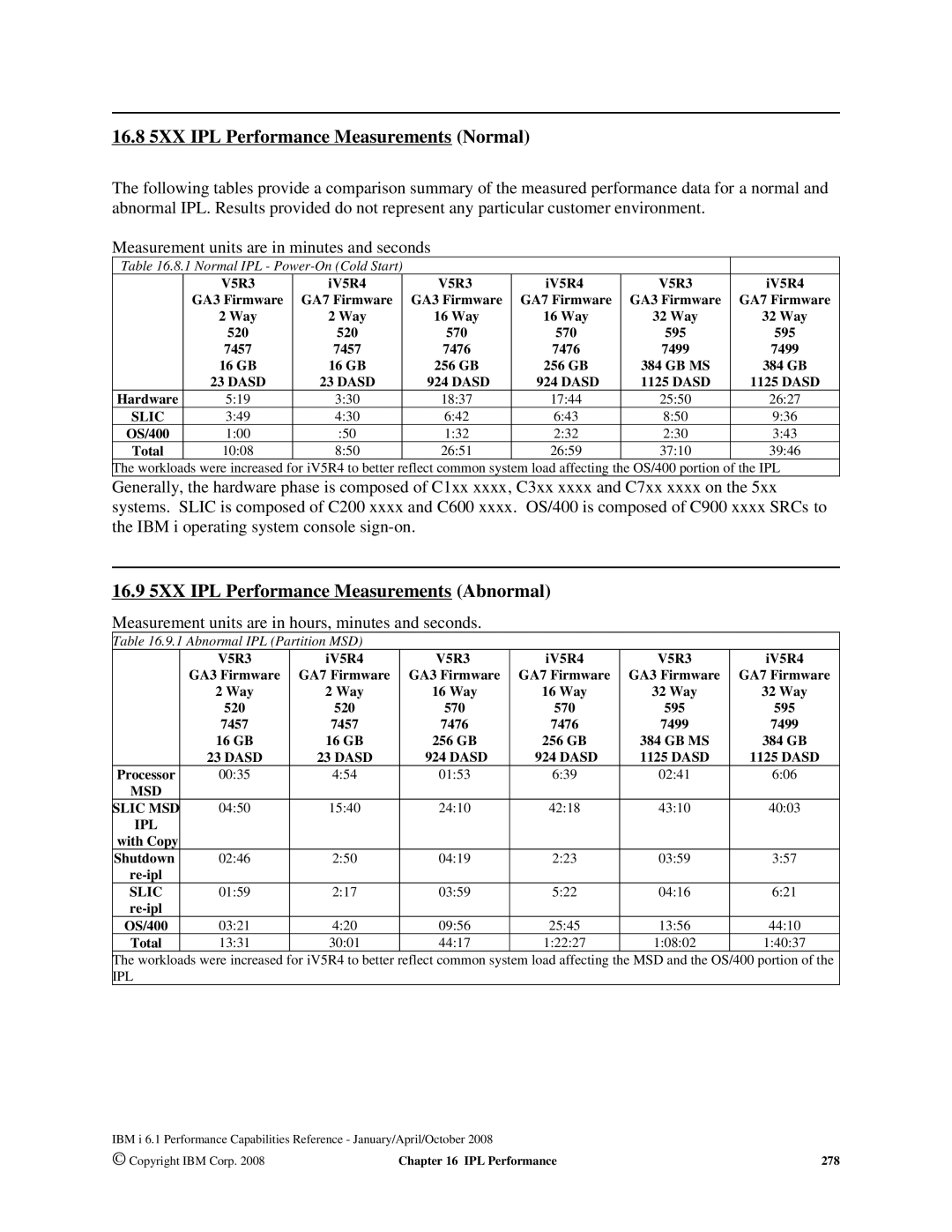 Intel 7xx Servers manual 16.8 5XX IPL Performance Measurements Normal, 16.9 5XX IPL Performance Measurements Abnormal 