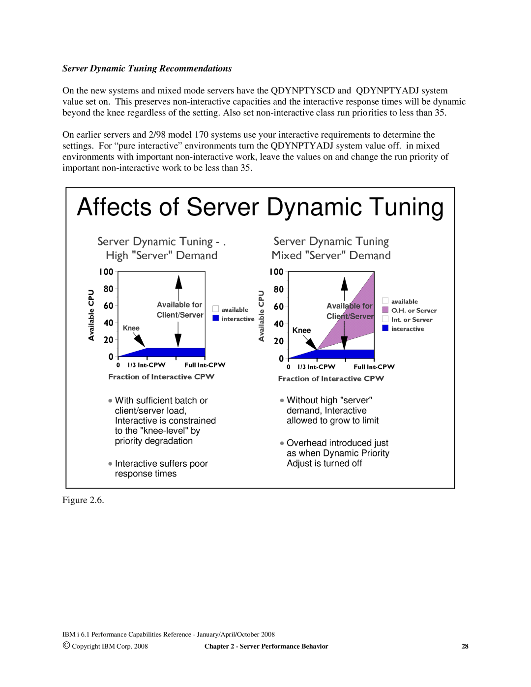 Intel AS/400 RISC Server, 170 Servers, 7xx Servers manual Affects of Server Dynamic Tuning 