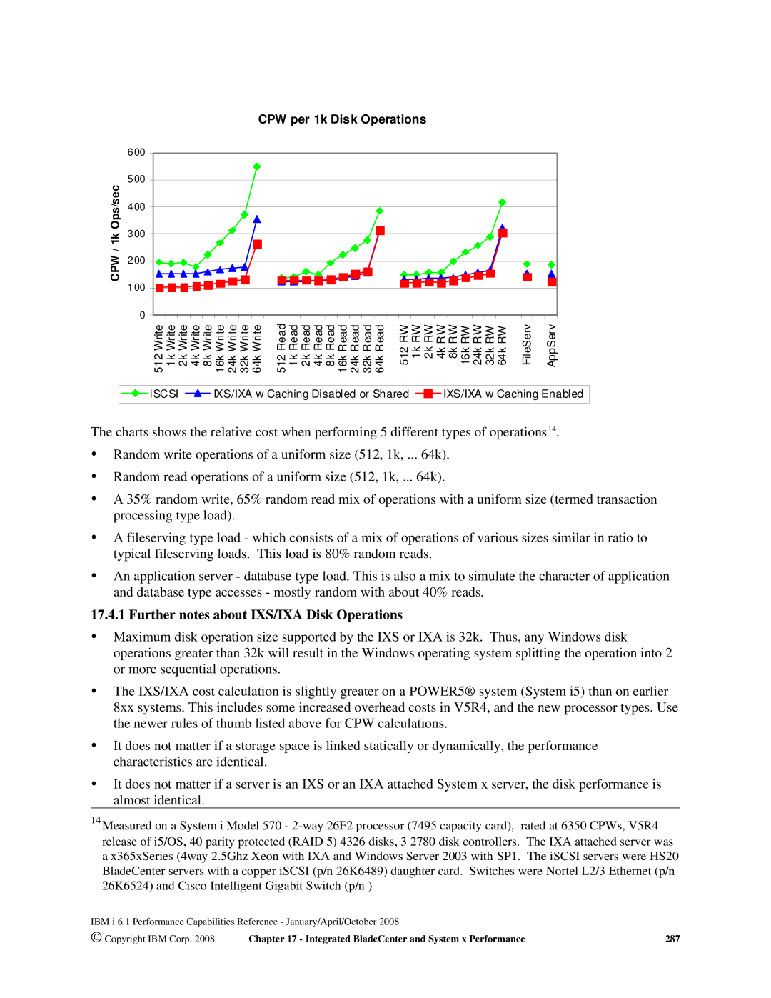 Intel 7xx Servers, 170 Servers, AS/400 RISC Server Further notes about IXS/IXA Disk Operations, CPW per 1k Disk Operations 