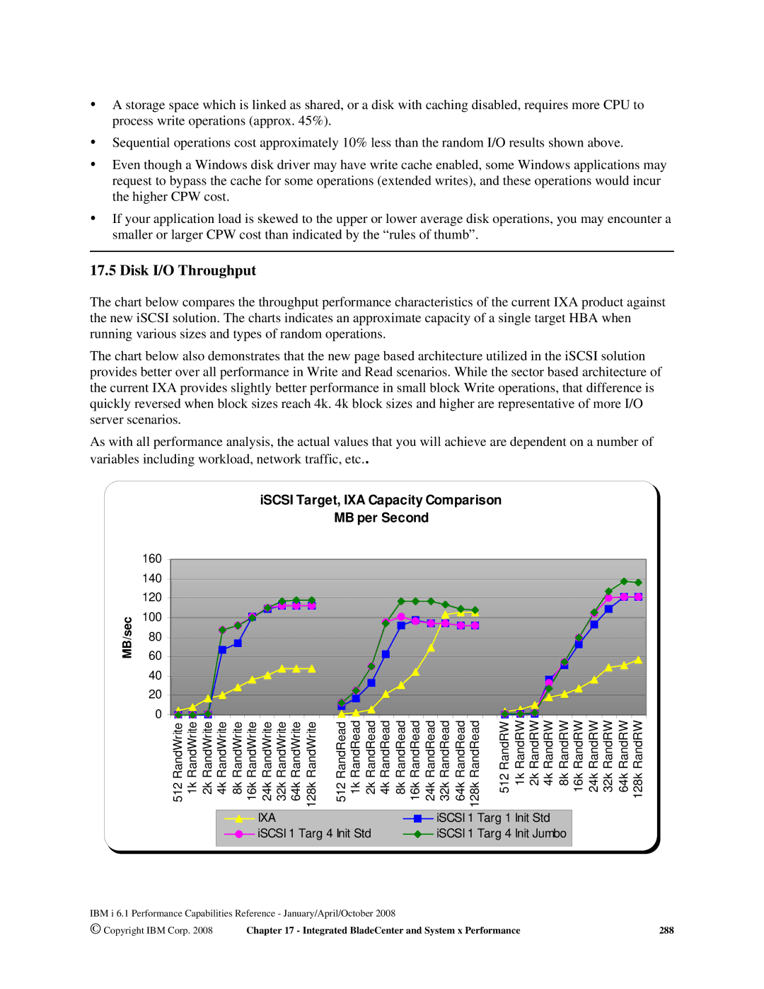 Intel 170 Servers, AS/400 RISC Server, 7xx Servers Disk I/O Throughput, ISCSI Target, IXA Capacity Comparison MB per Second 