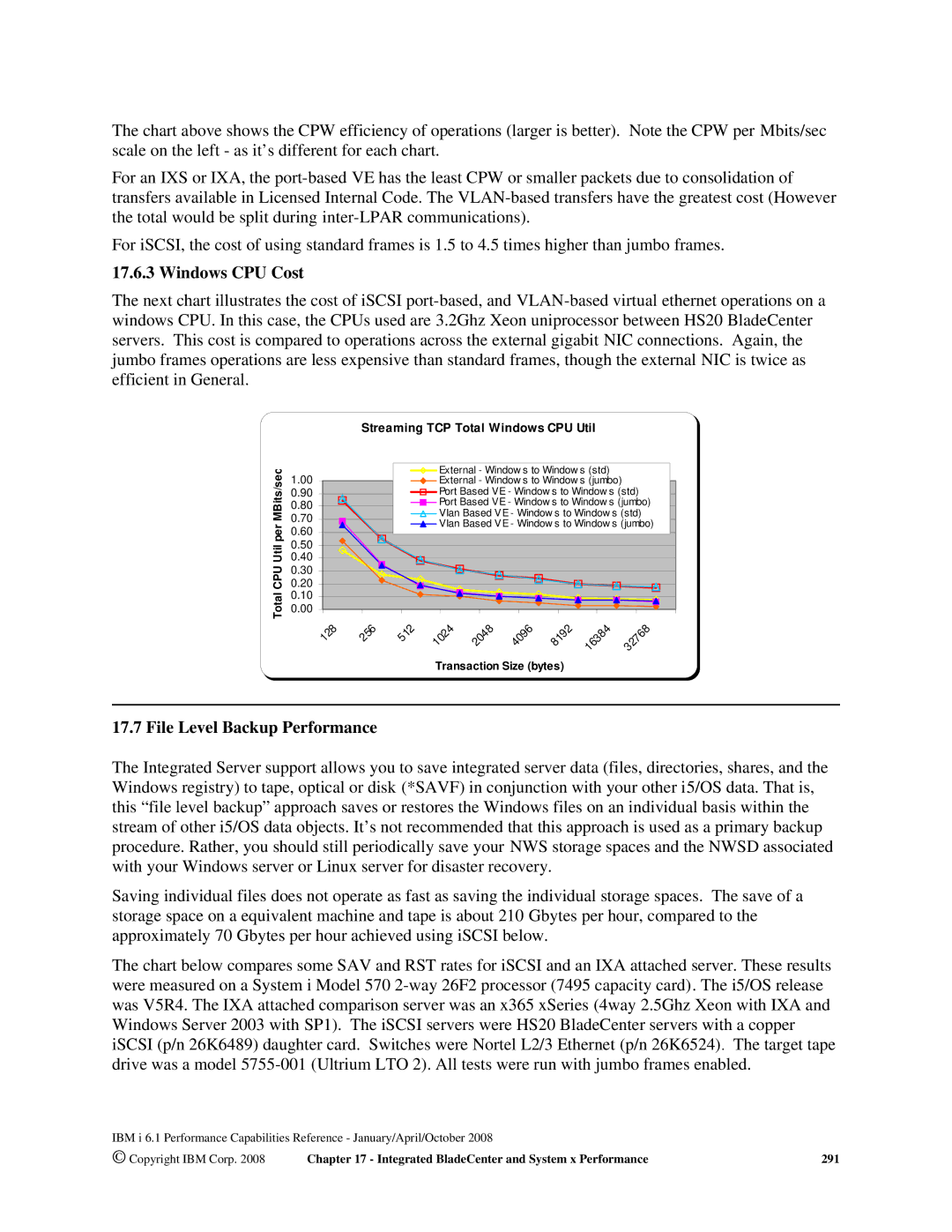 Intel 170 Servers, AS/400 RISC Server, 7xx Servers manual Windows CPU Cost, File Level Backup Performance 